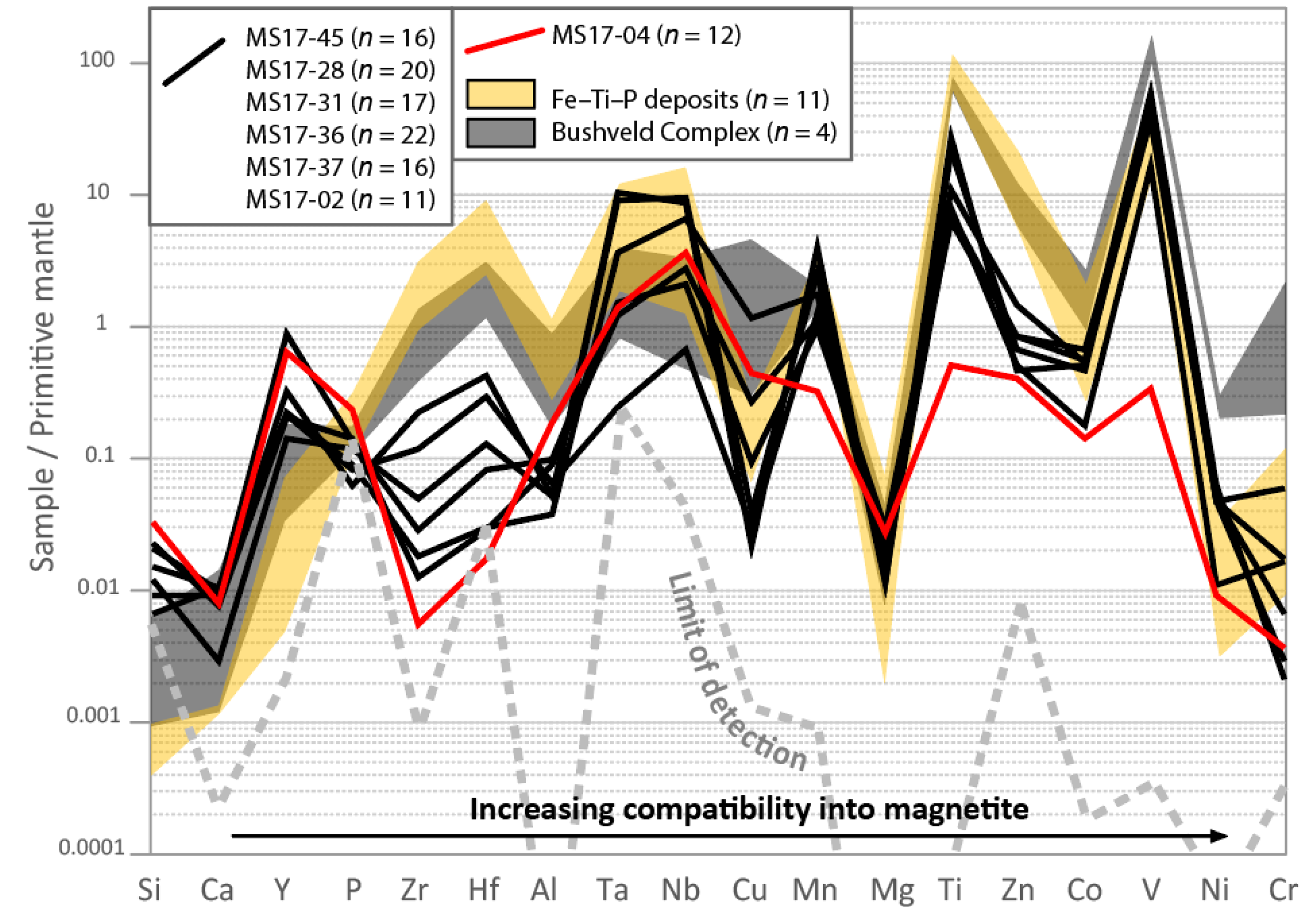 Geosciences 09 00110 g012 Geosciences 09 00110 g012