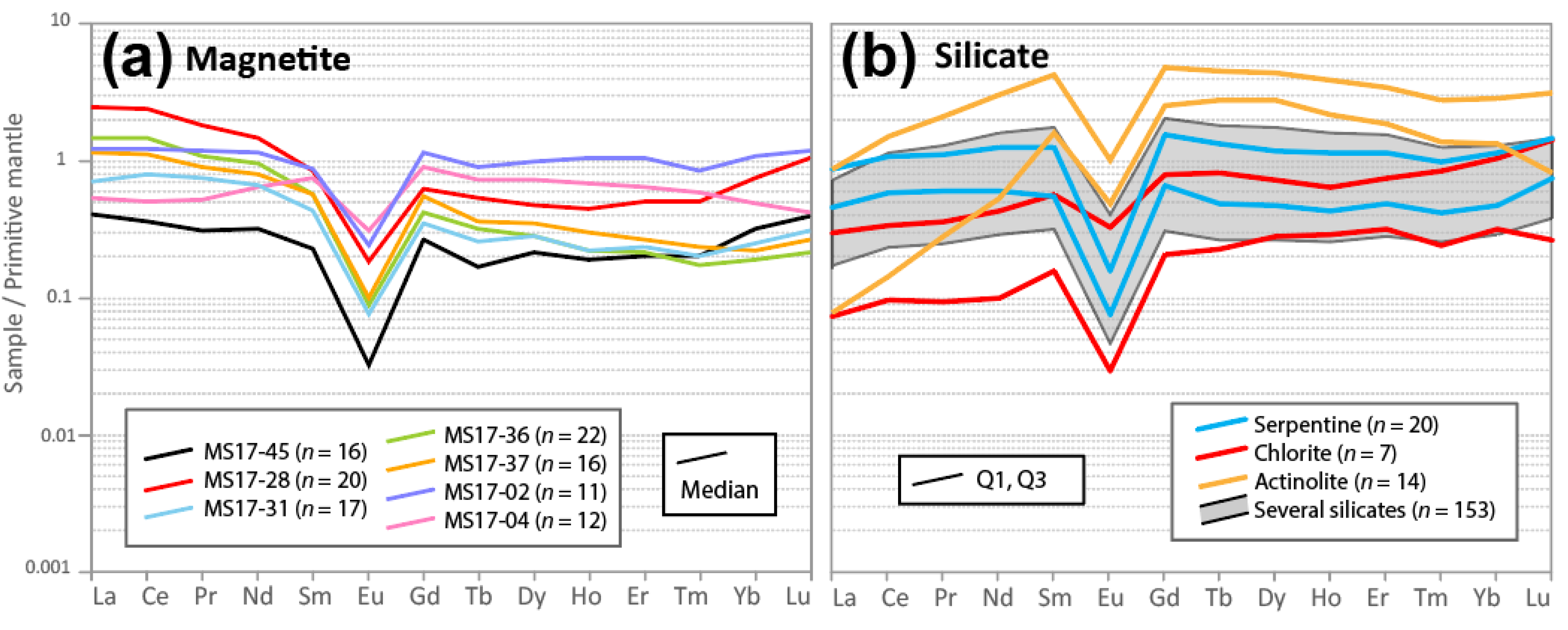 Geosciences 09 00110 g014 Geosciences 09 00110 g014