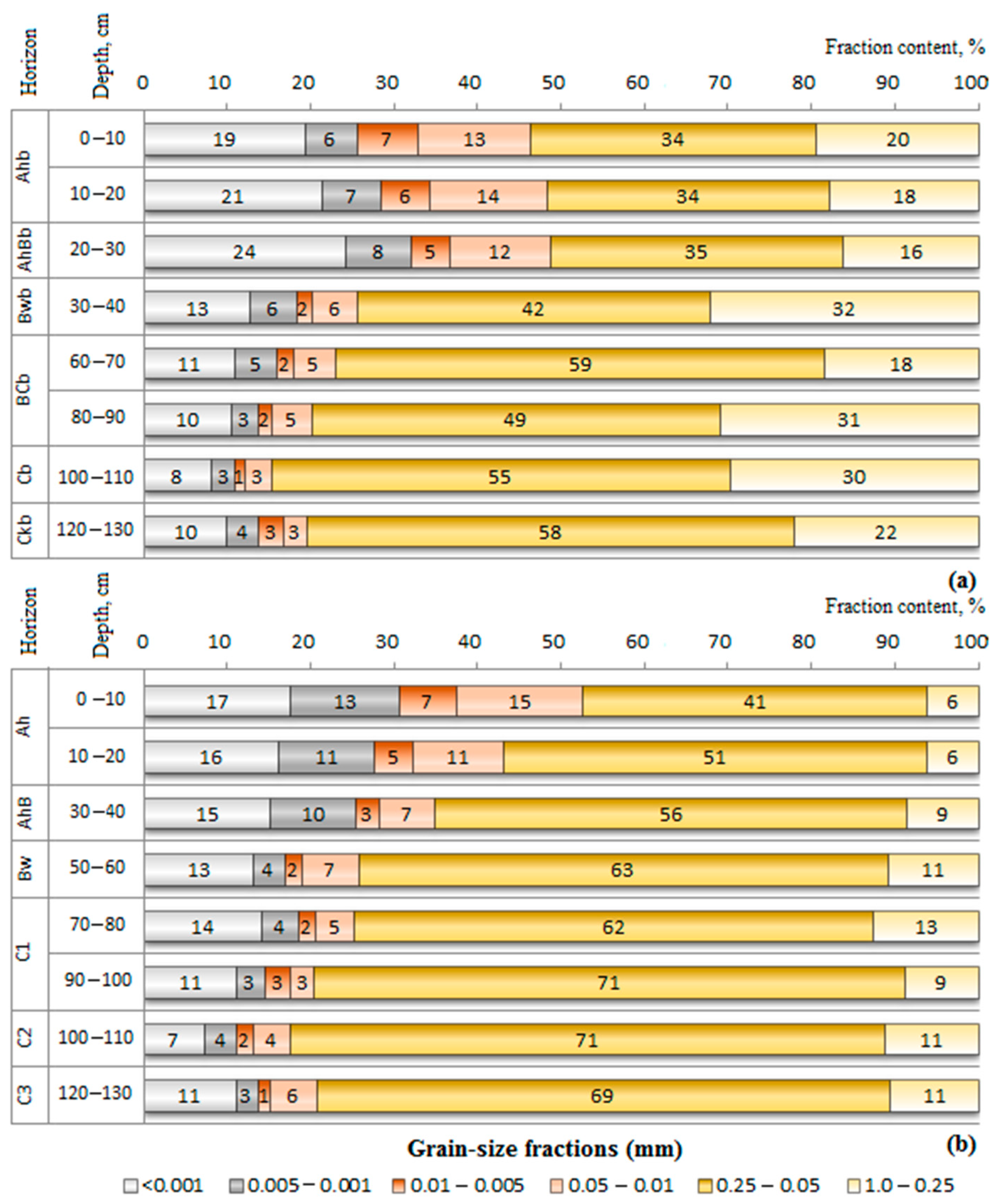 Geosciences 09 00111 g008