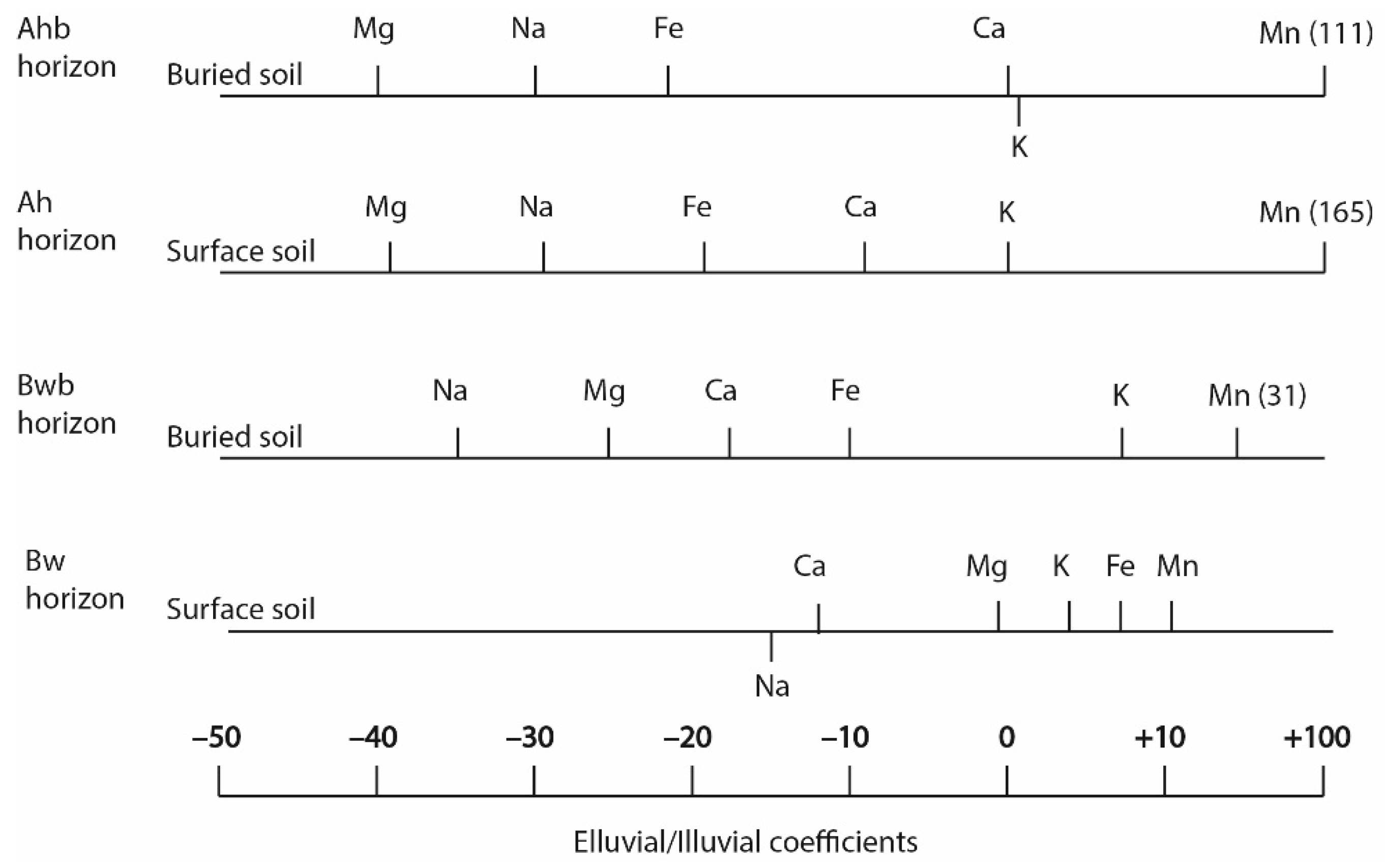 Geosciences 09 00111 g009