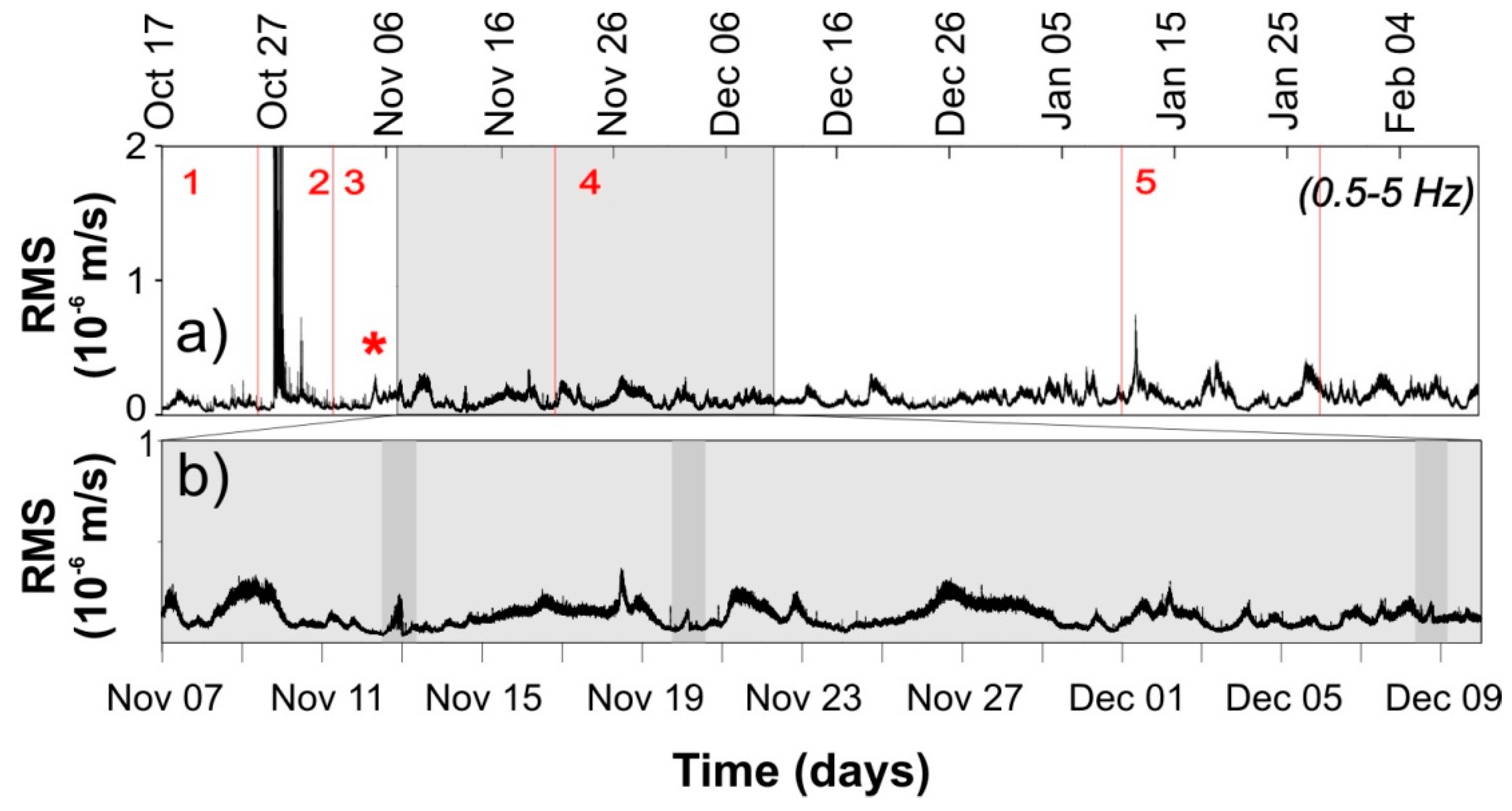 Geosciences 09 00115 g003 Geosciences 09 00115 g003