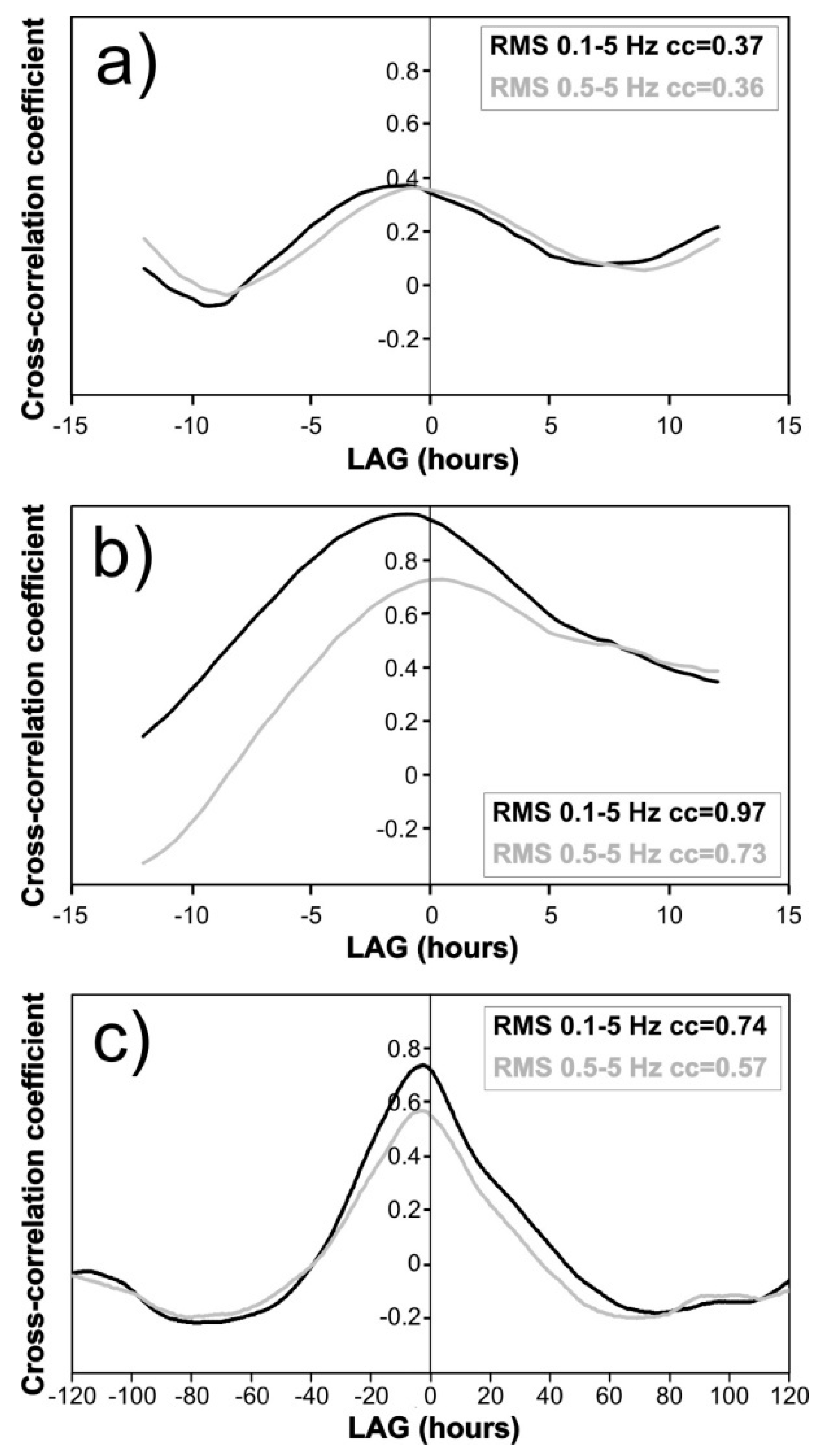 Geosciences 09 00115 g005 Geosciences 09 00115 g005