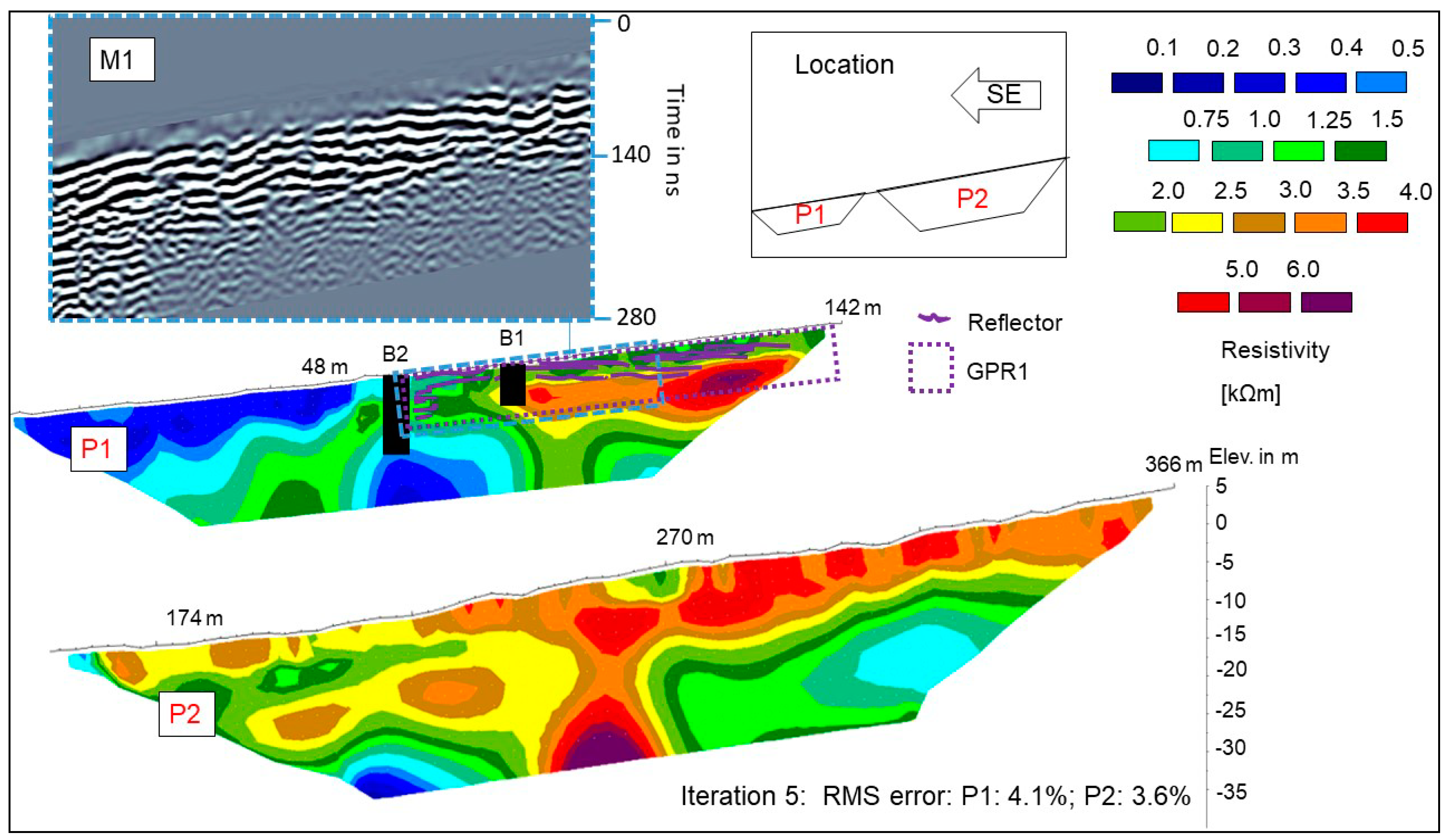 Geosciences 09 00118 g004 550
