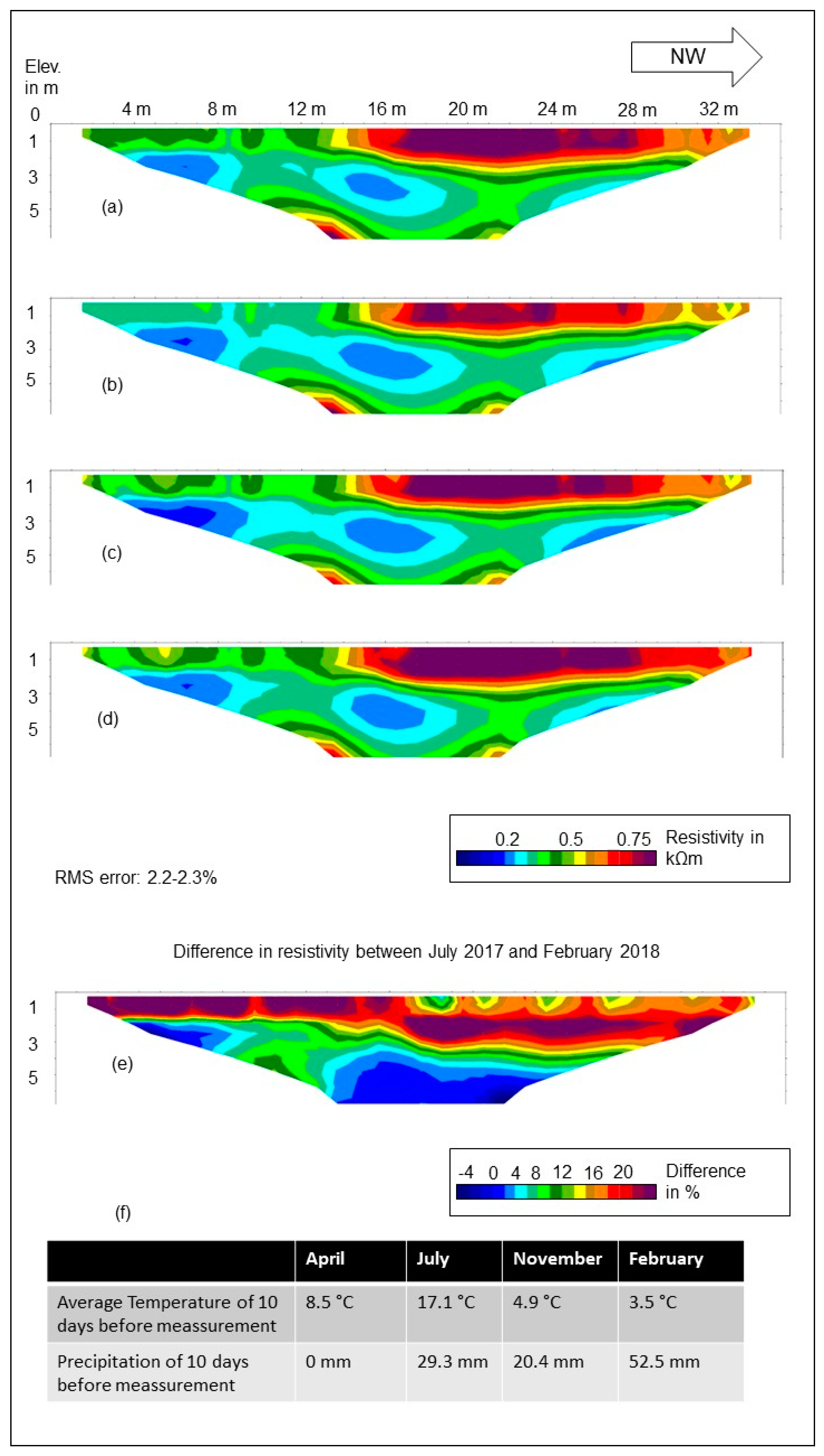Geosciences 09 00118 g006 550