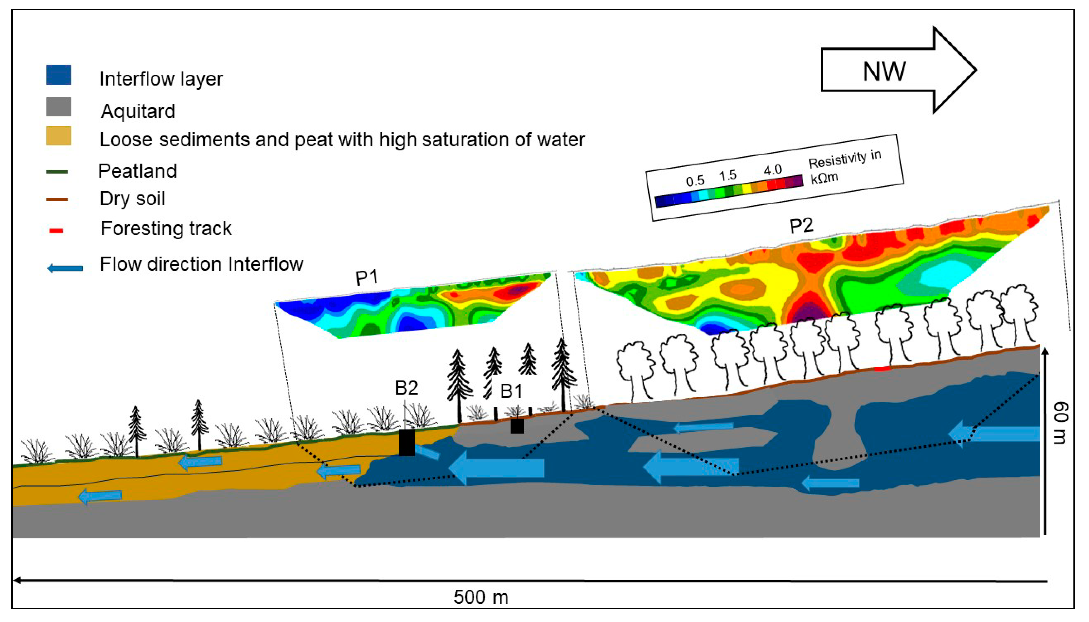 Geosciences 09 00118 g012 550