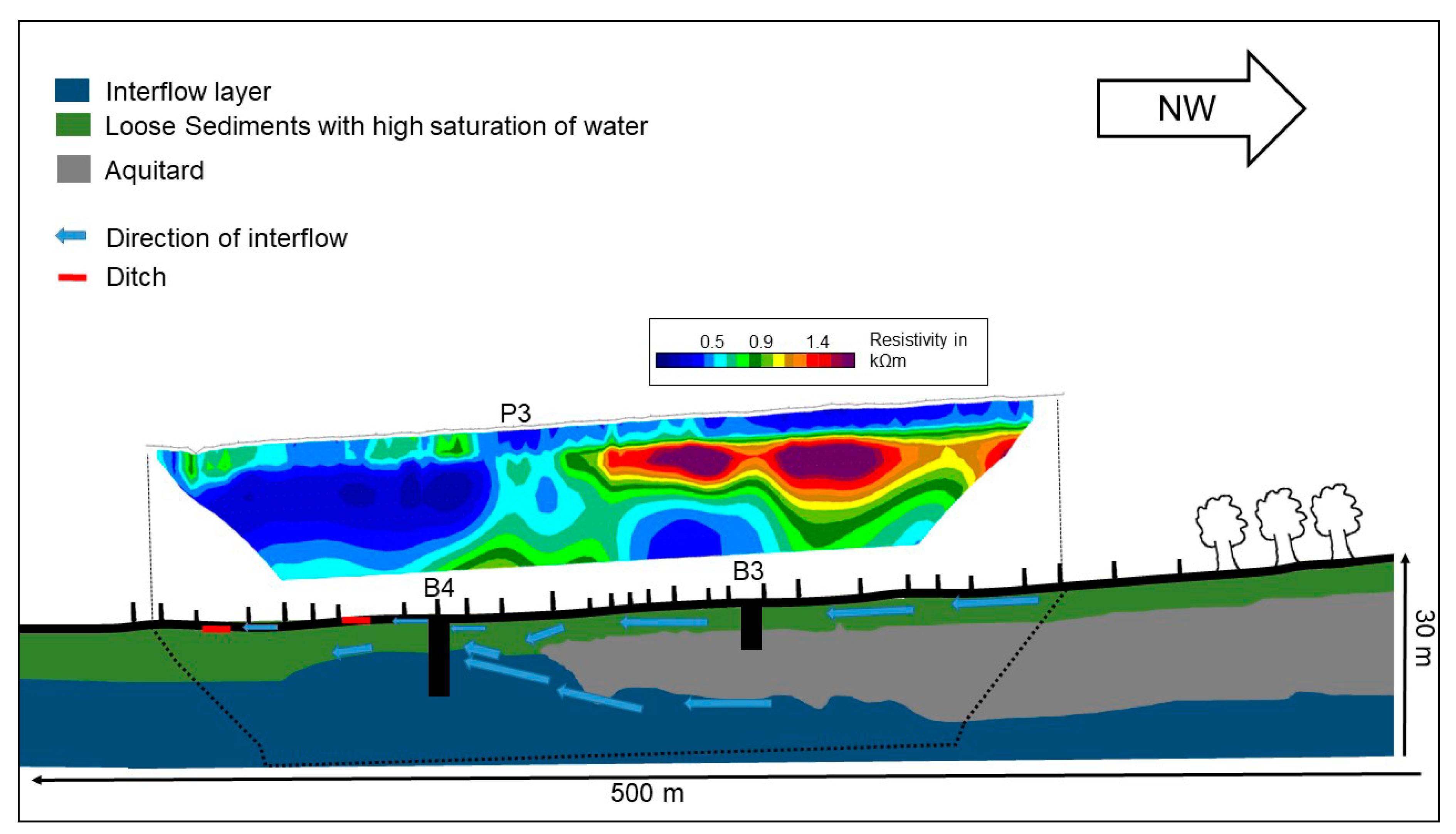 Geosciences 09 00118 g013 550