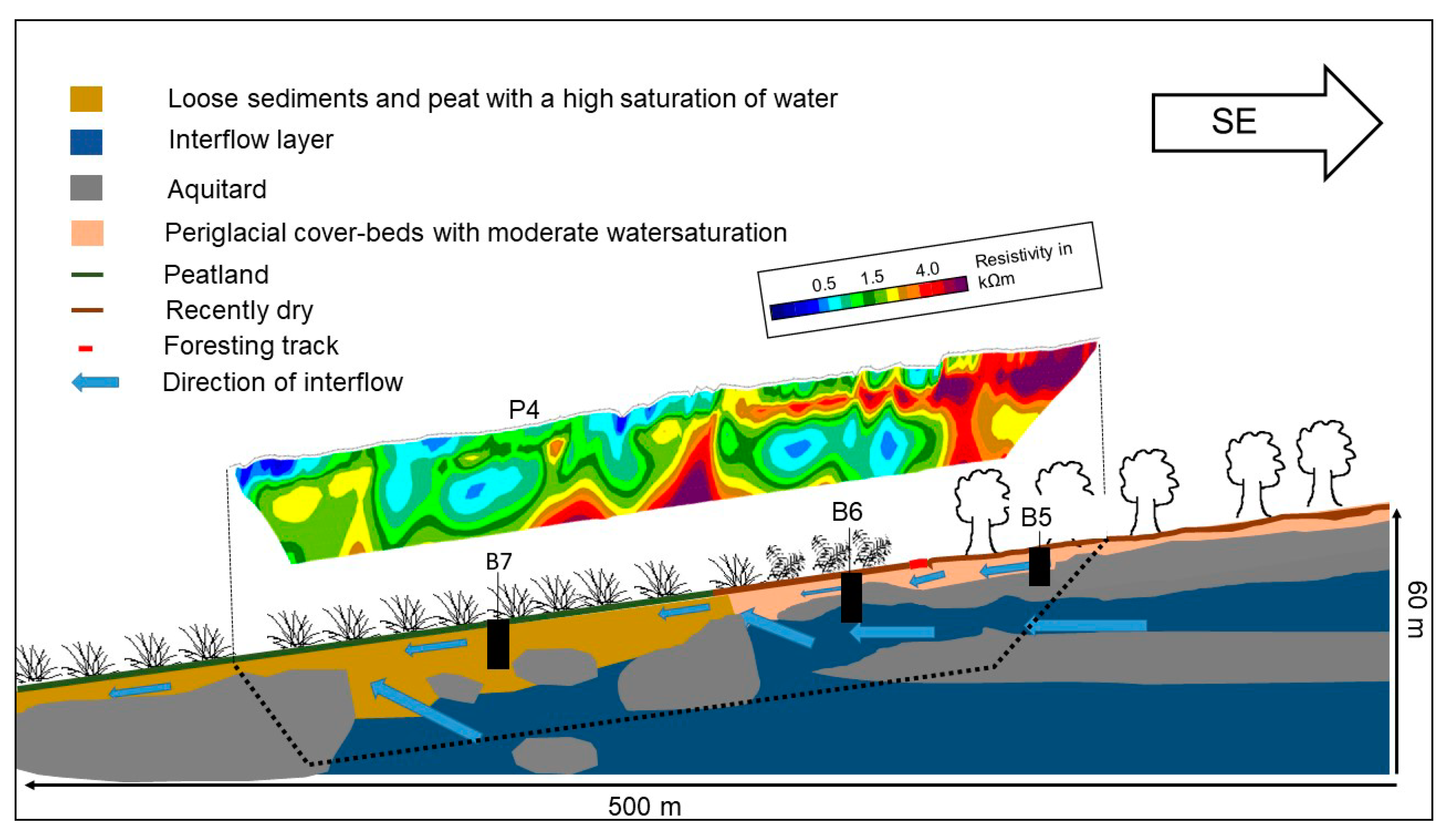 Geosciences 09 00118 g014 550