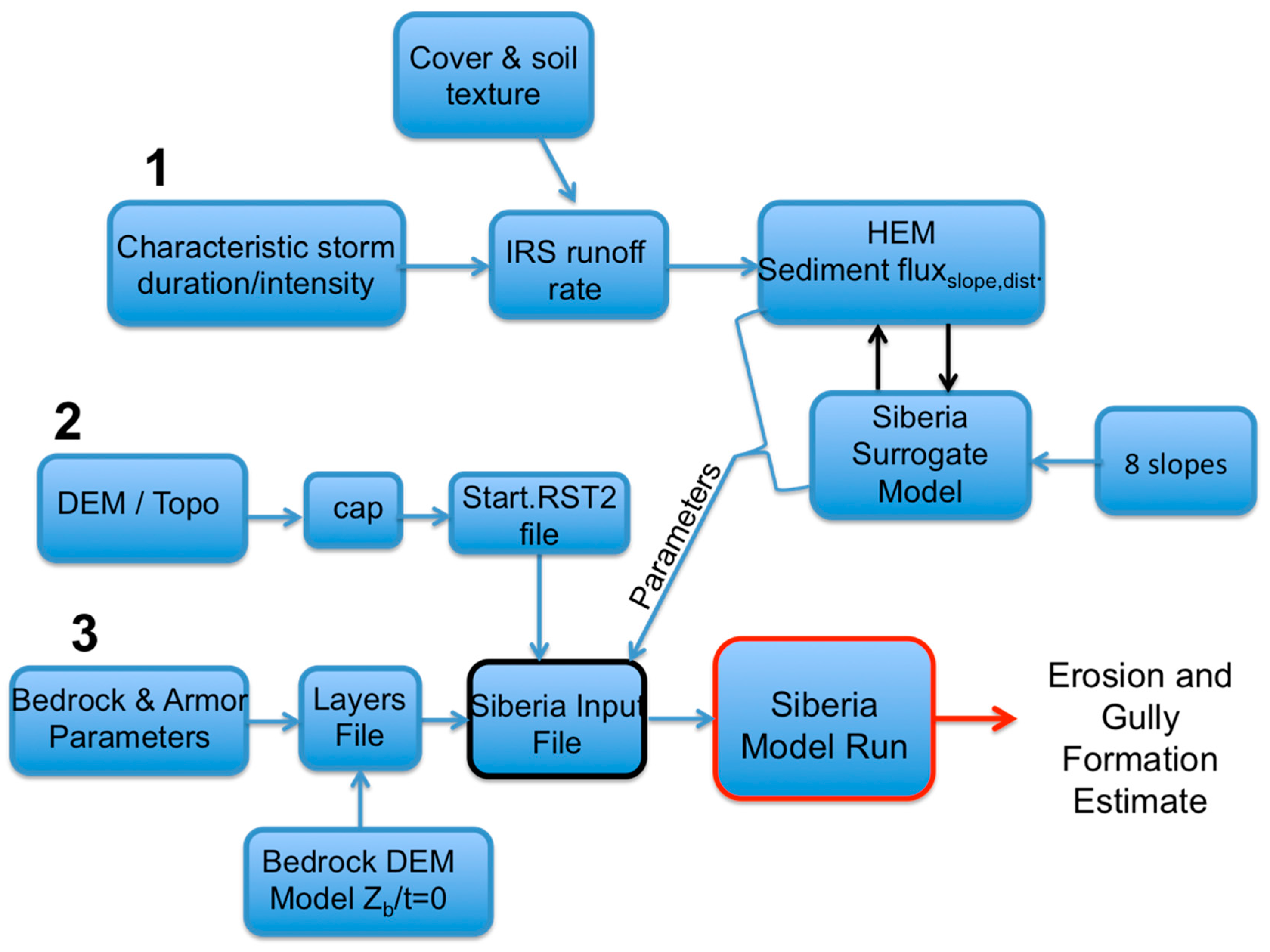 Geosciences 09 00120 g002