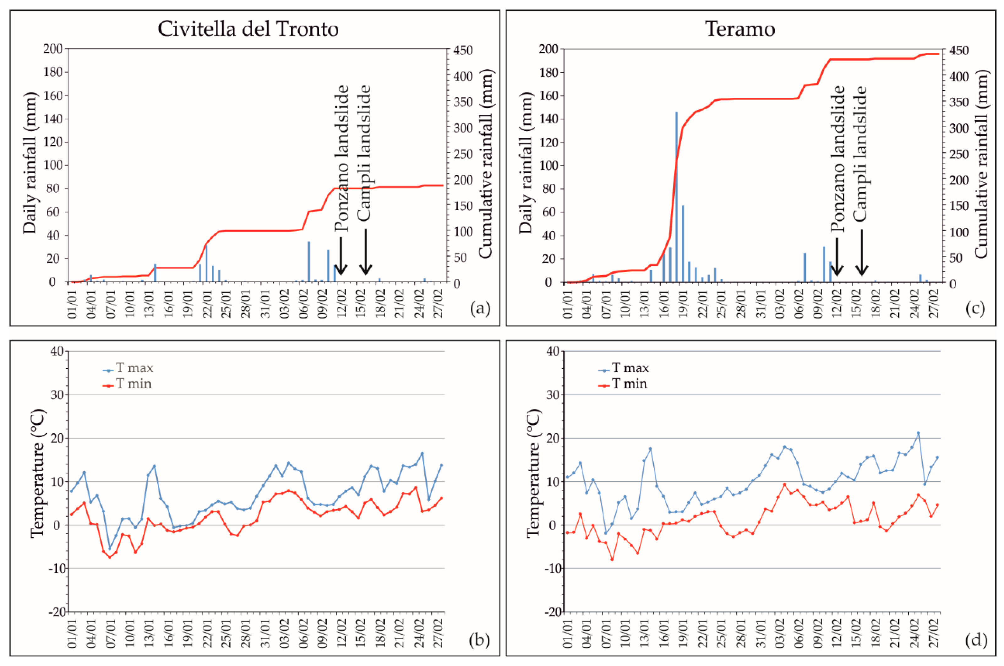 Geosciences 09 00122 g003 Geosciences 09 00122 g003