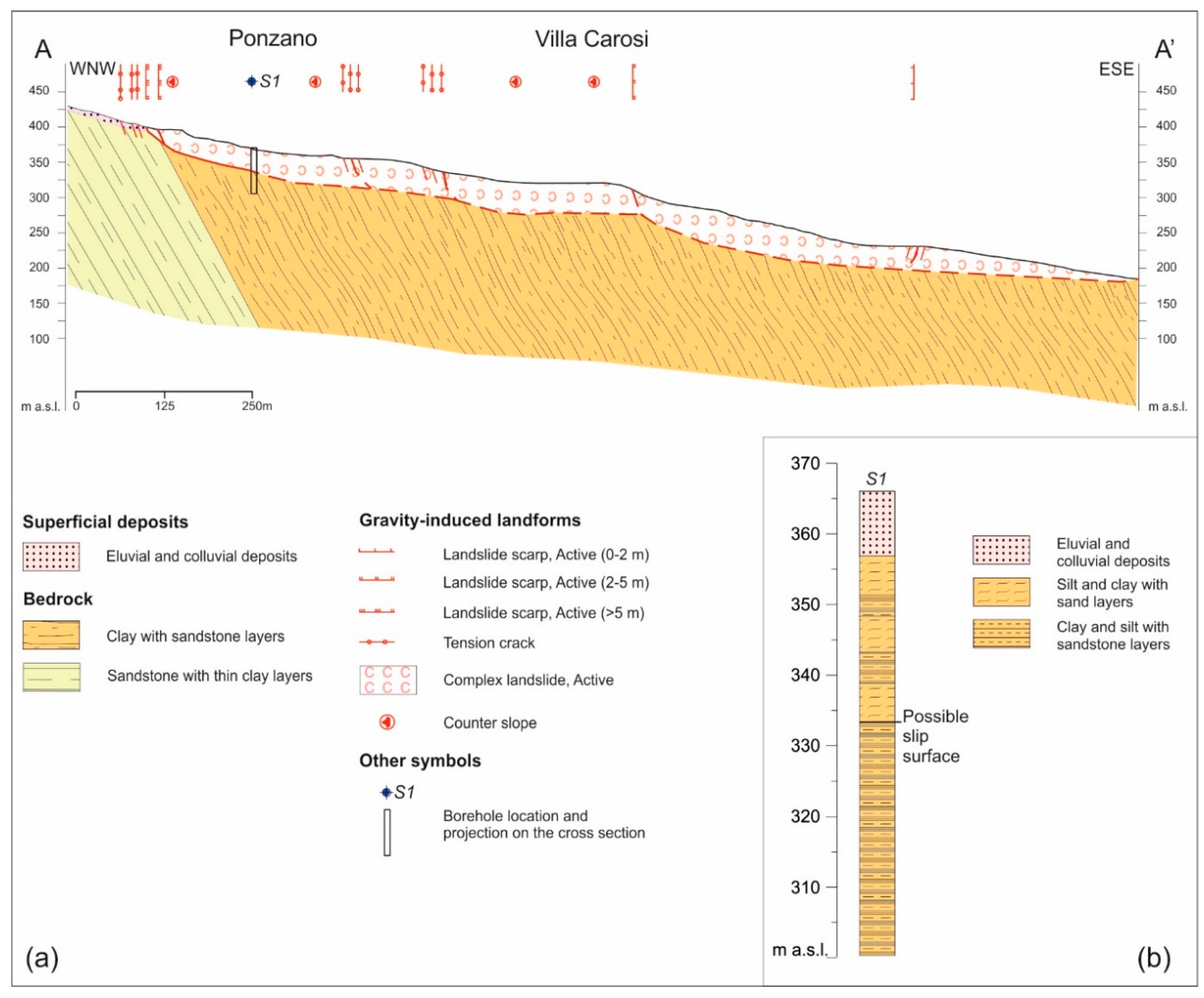 Geosciences 09 00122 g009 Geosciences 09 00122 g009