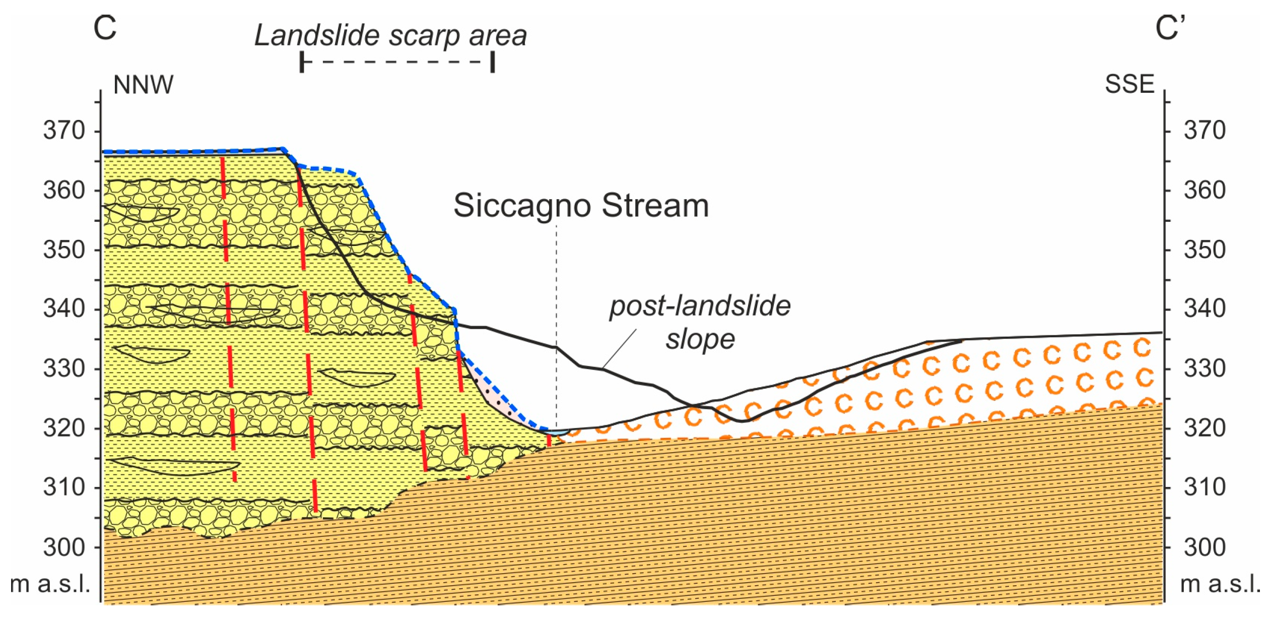 Geosciences 09 00122 g017 Geosciences 09 00122 g017