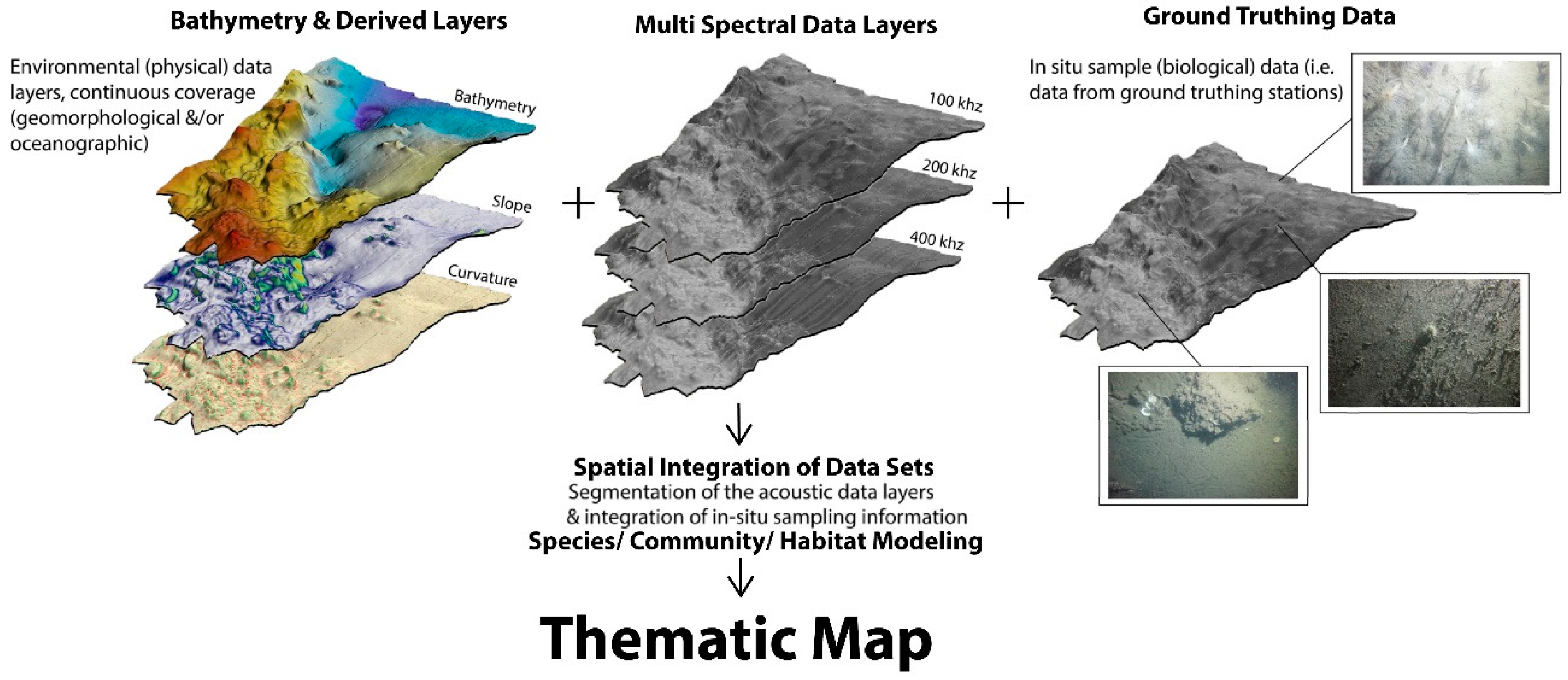 Geosciences Free Full Text Multispectral Multibeam Echo