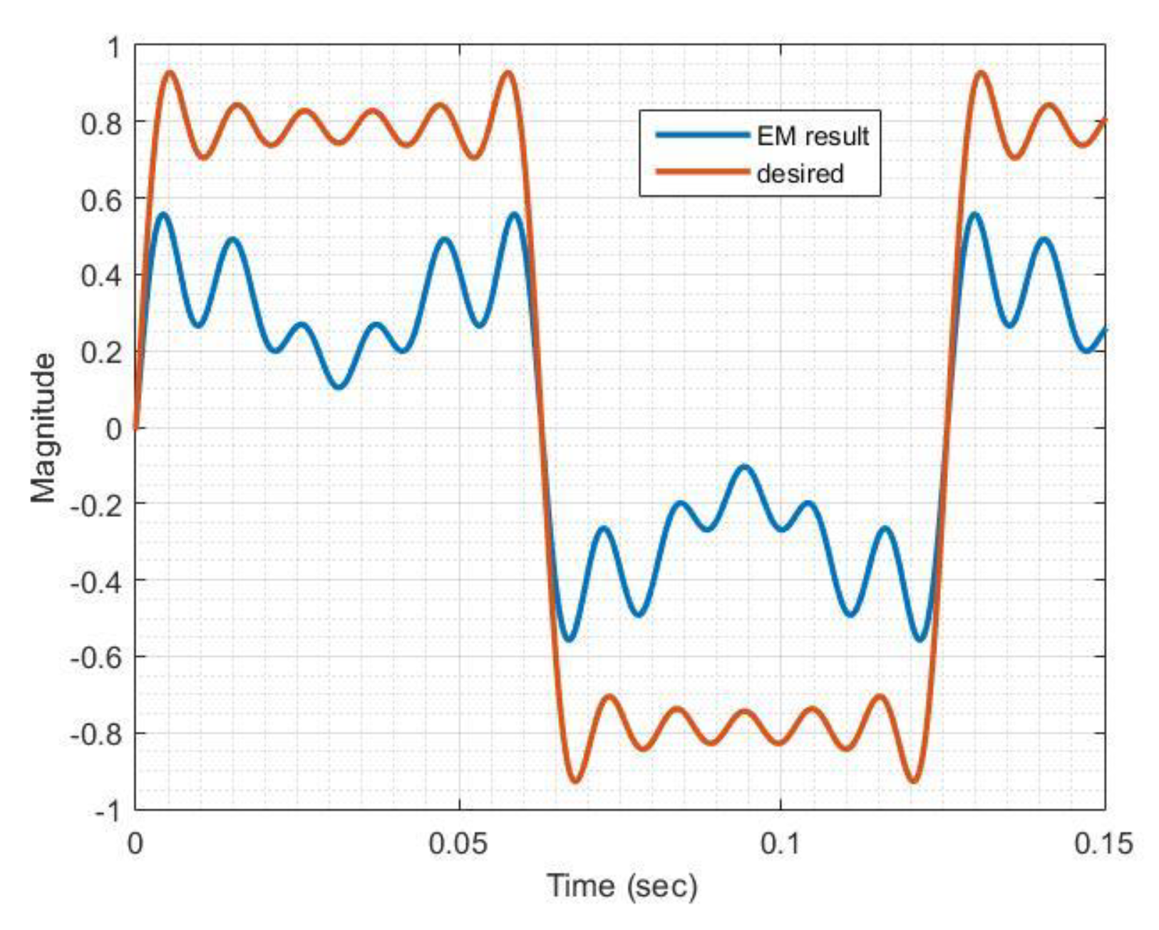 Geosciences 09 00132 g0a9 550