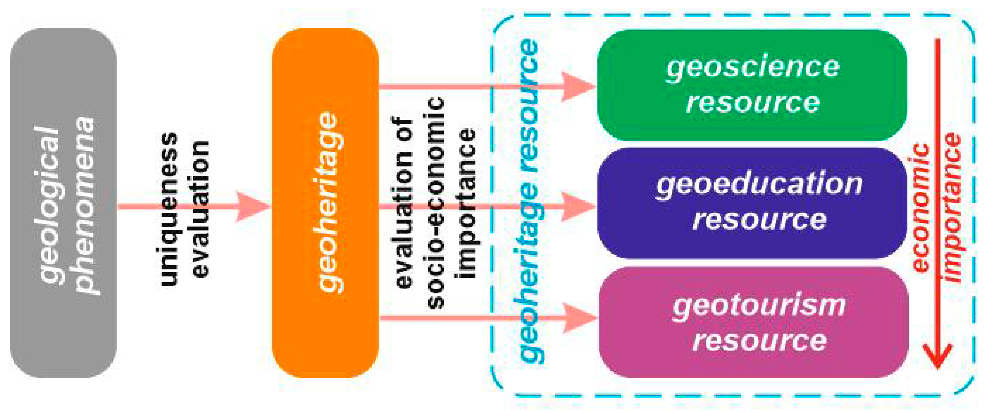 Geosciences 09 00146 g001 550