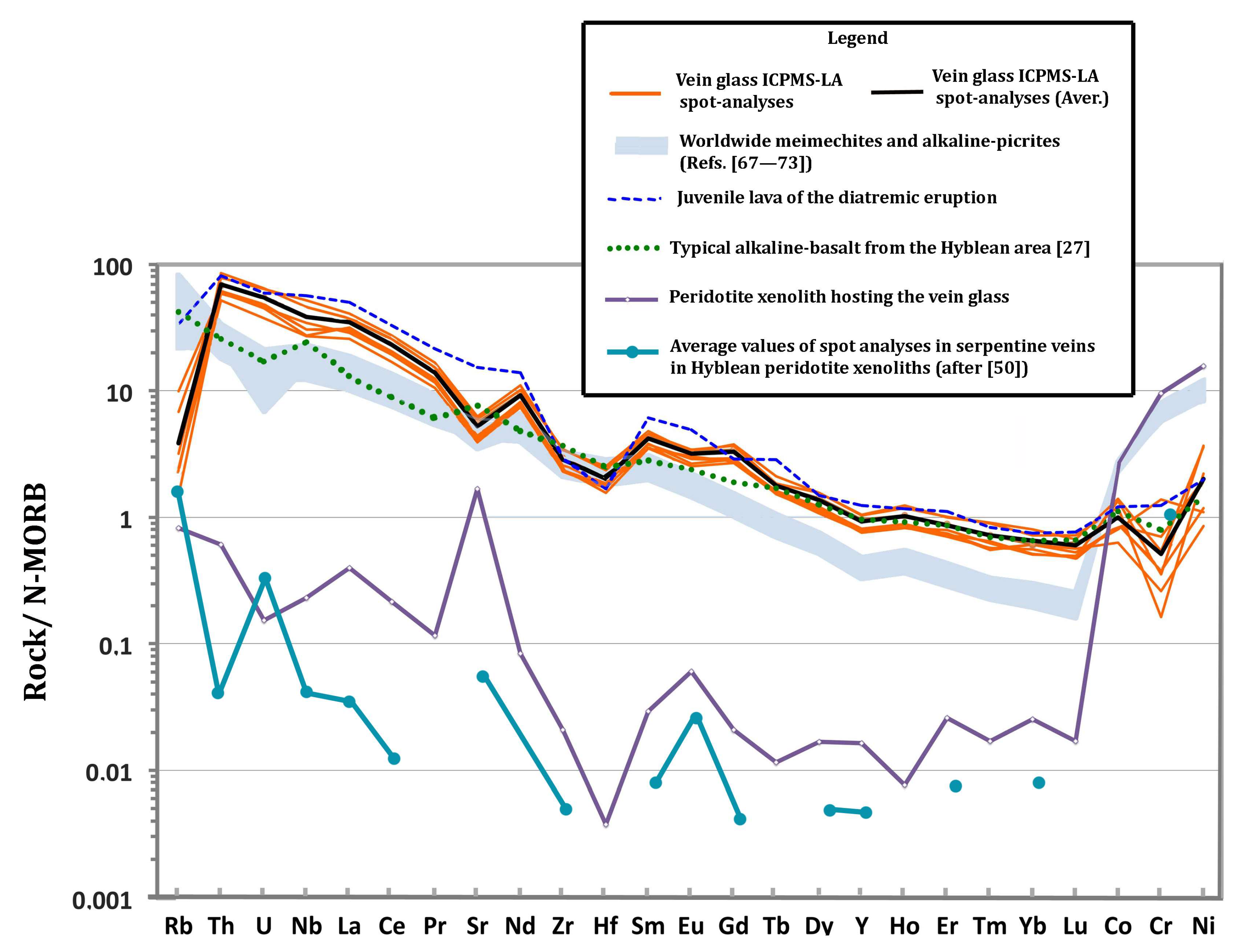 Geosciences 09 00150 g005 Geosciences 09 00150 g005
