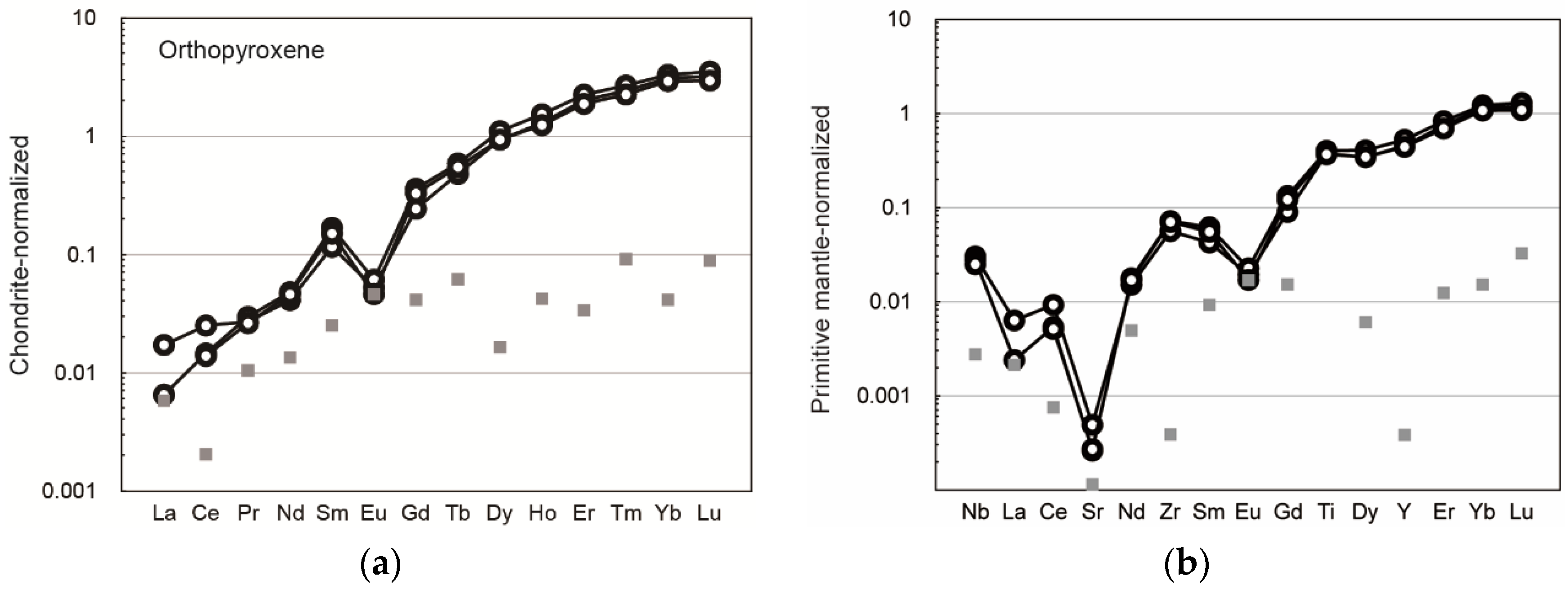 Geosciences 09 00153 g007 Geosciences 09 00153 g007