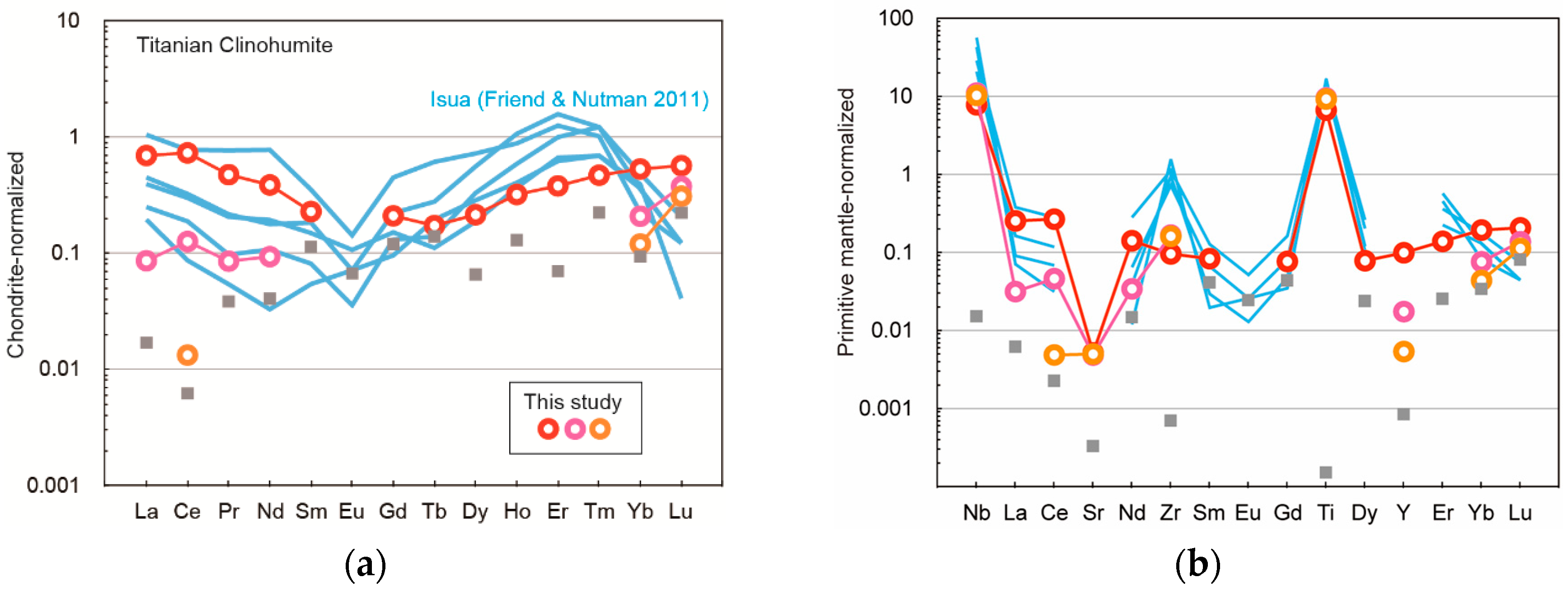 Geosciences 09 00153 g009 Geosciences 09 00153 g009