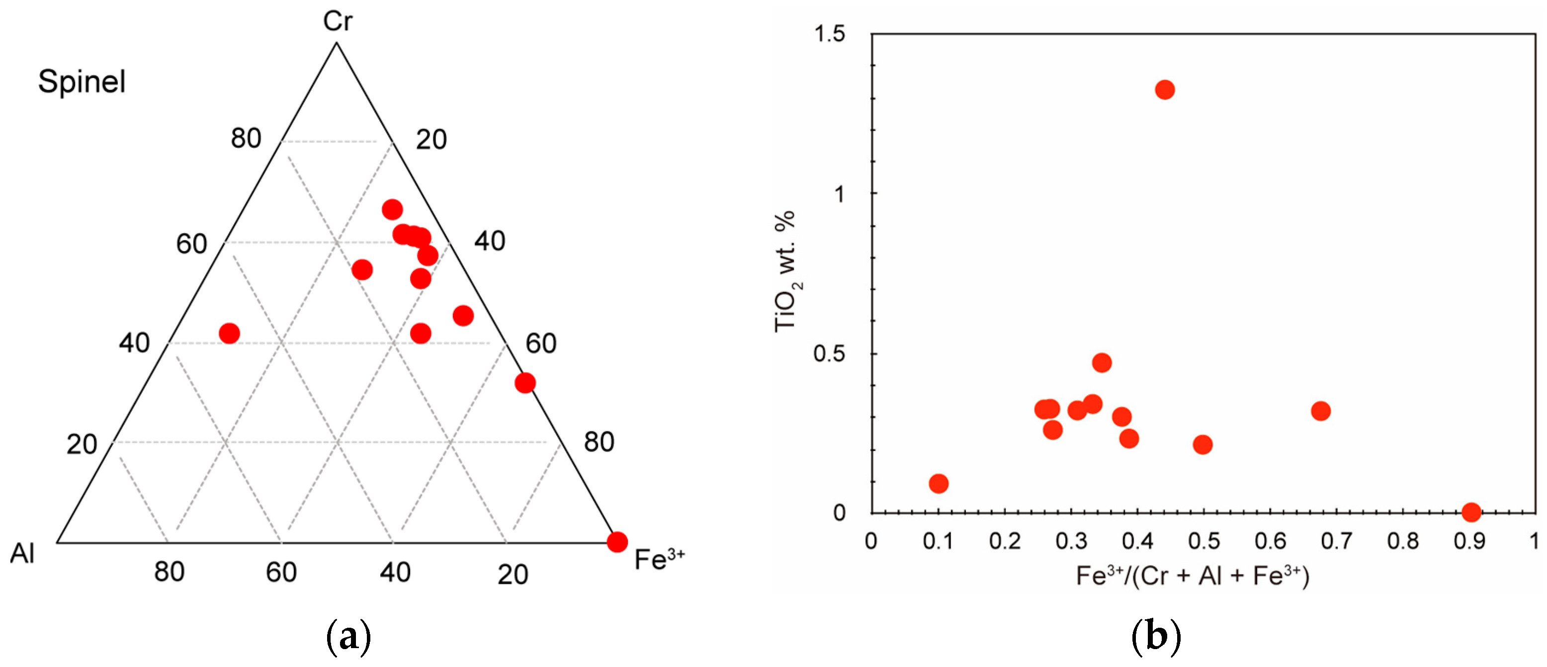 Geosciences 09 00153 g010 Geosciences 09 00153 g010