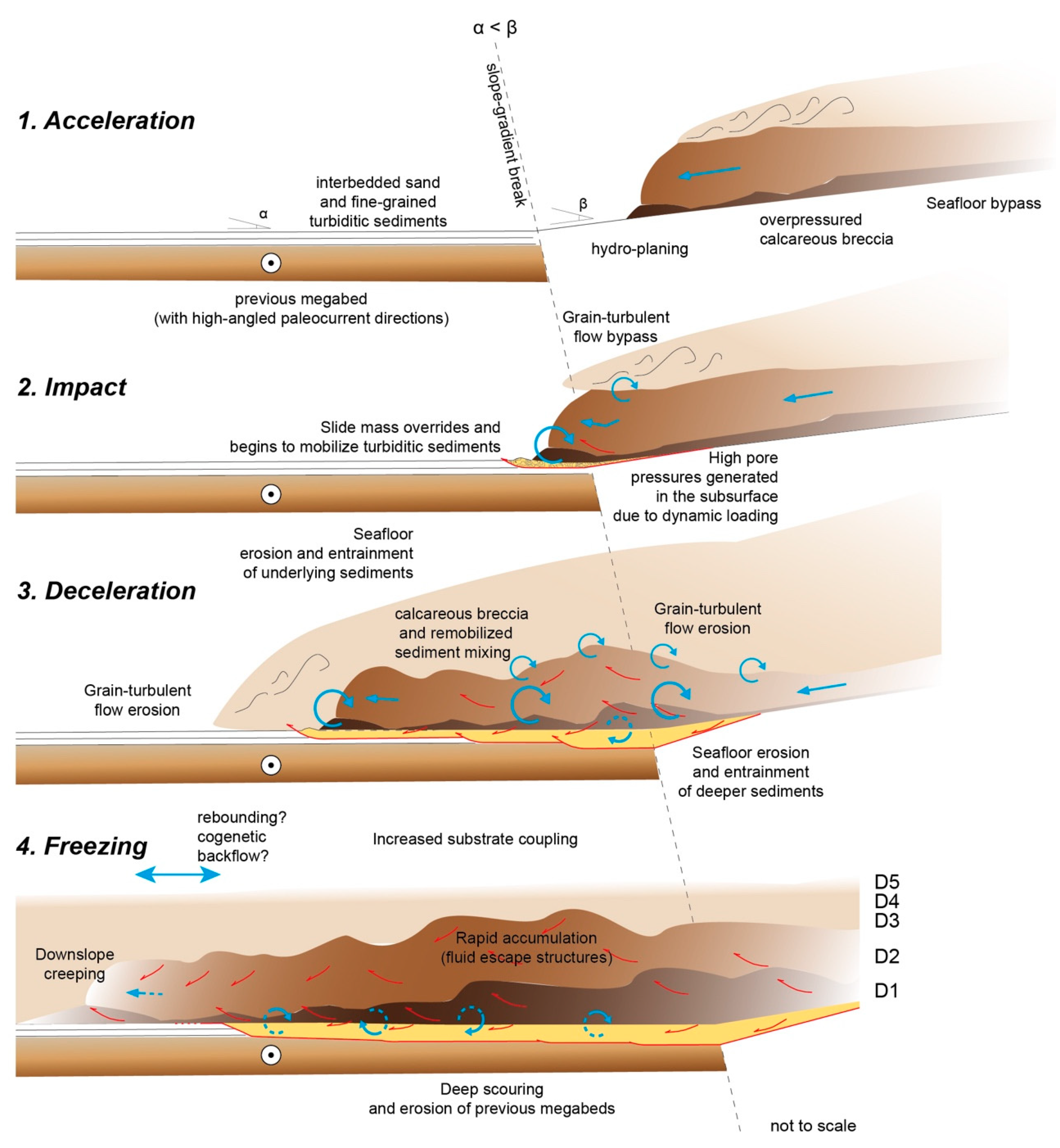 Geosciences 09 00155 g006 550