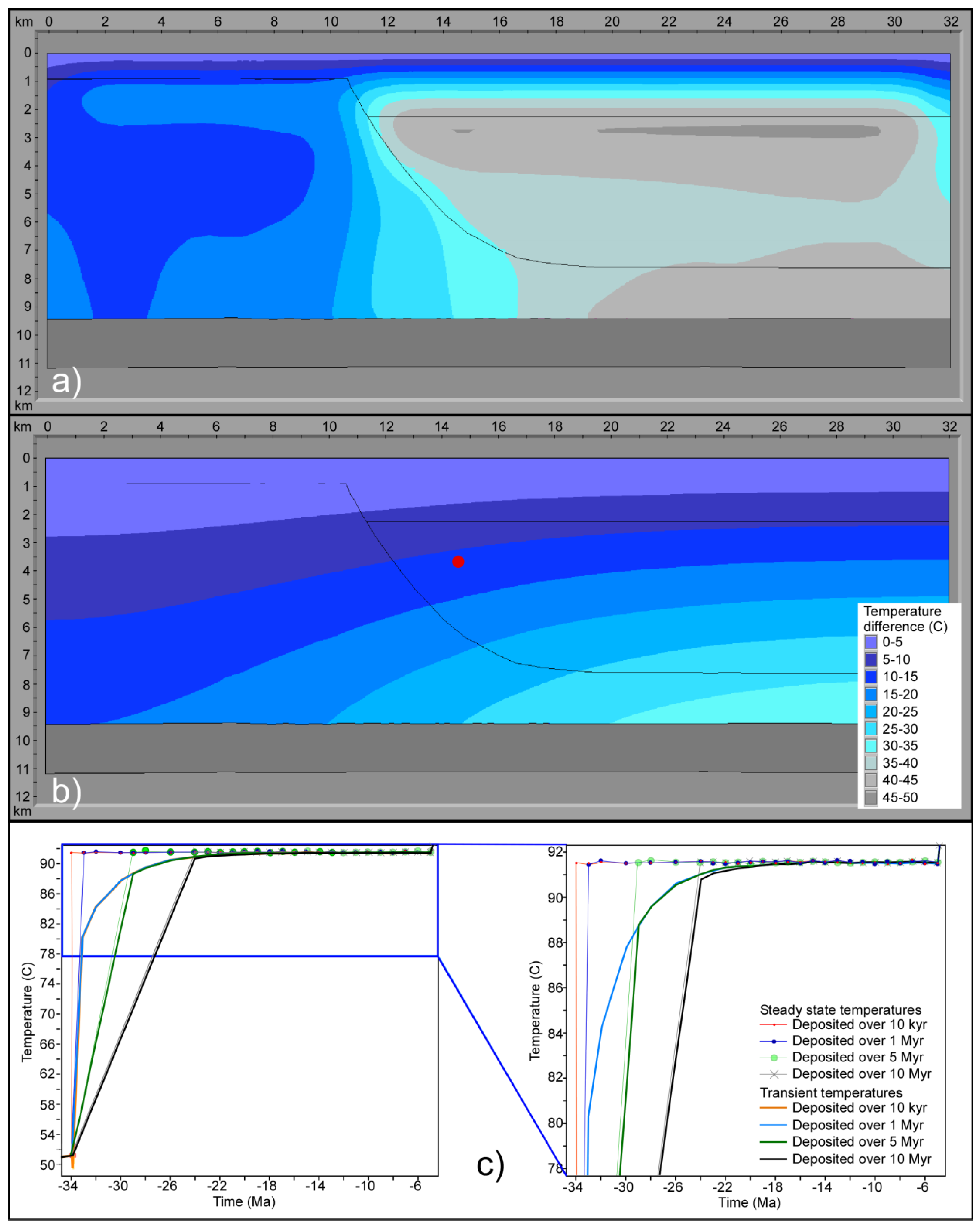 Geosciences 09 00160 g008