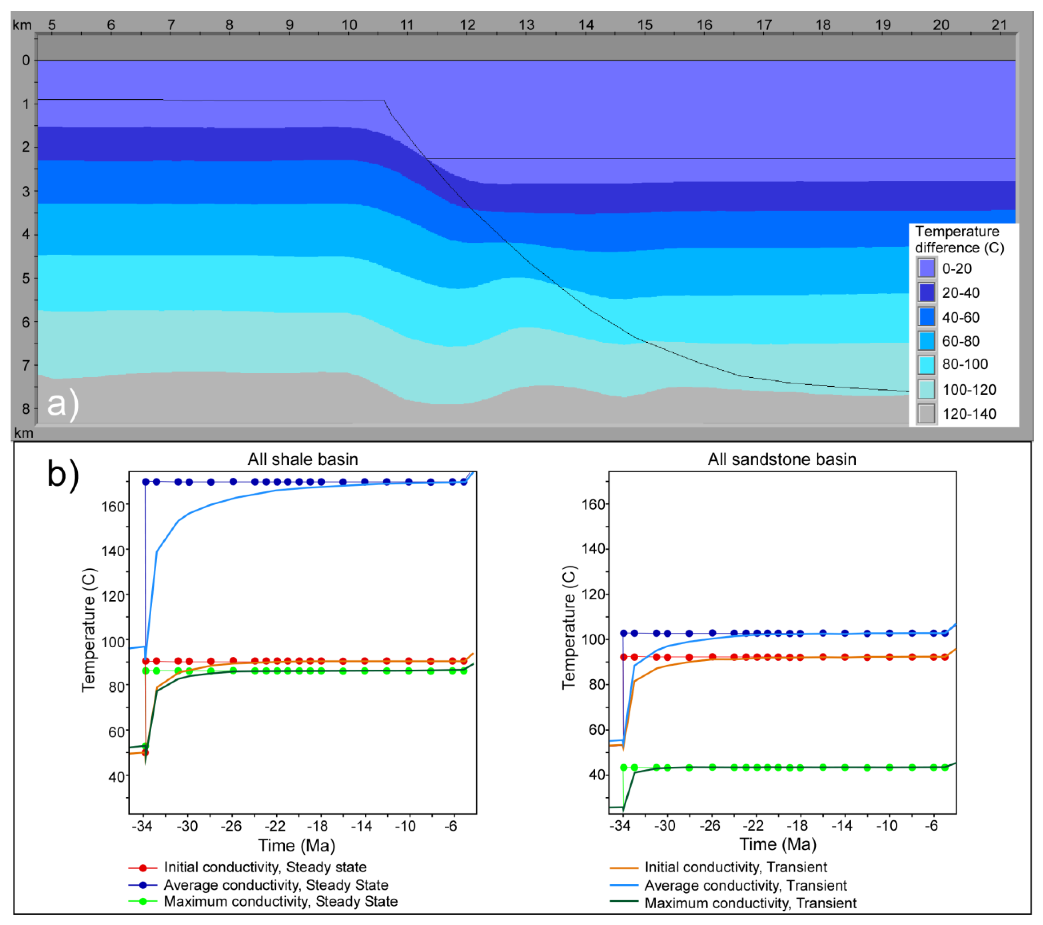 Geosciences 09 00160 g010