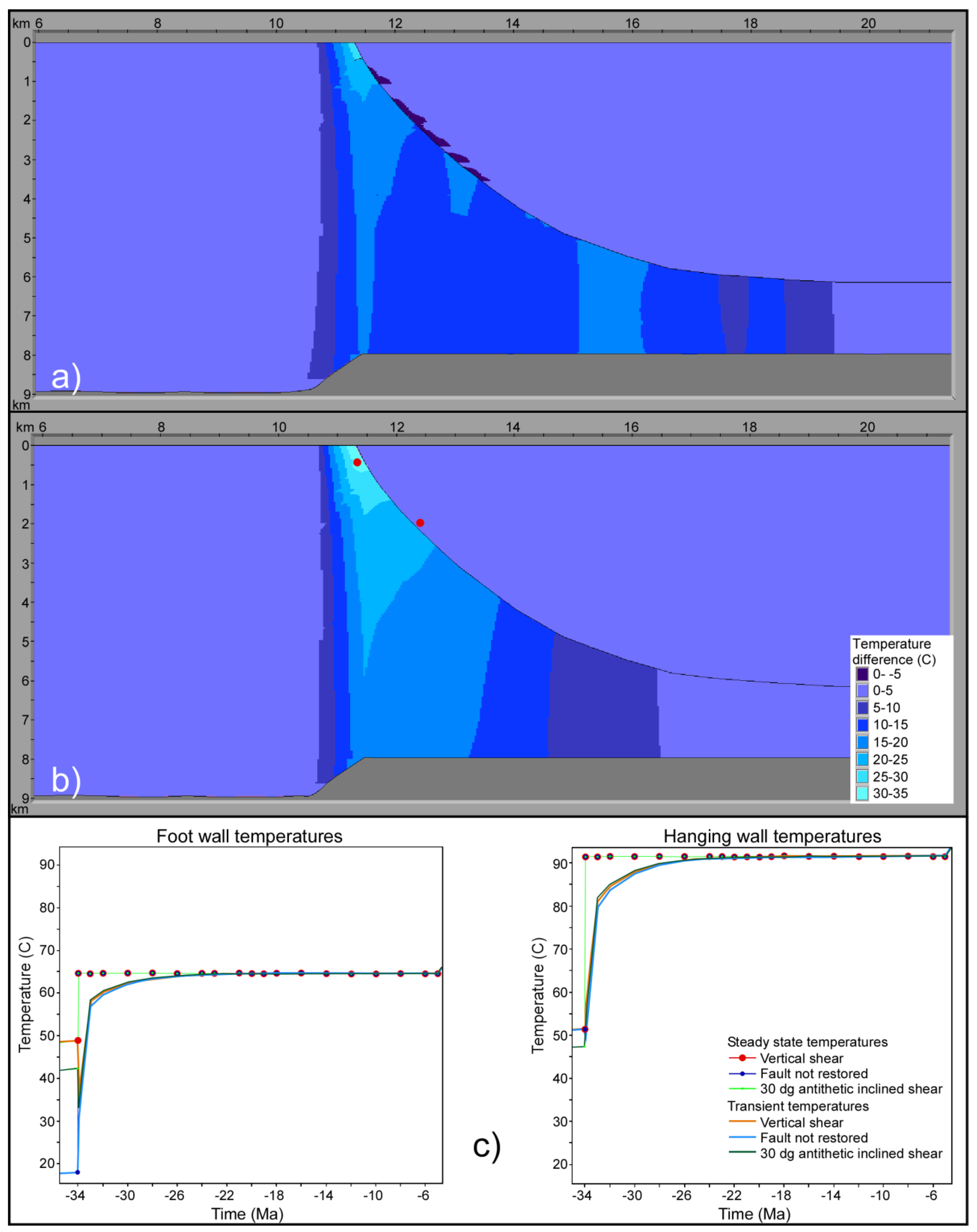 Geosciences 09 00160 g015