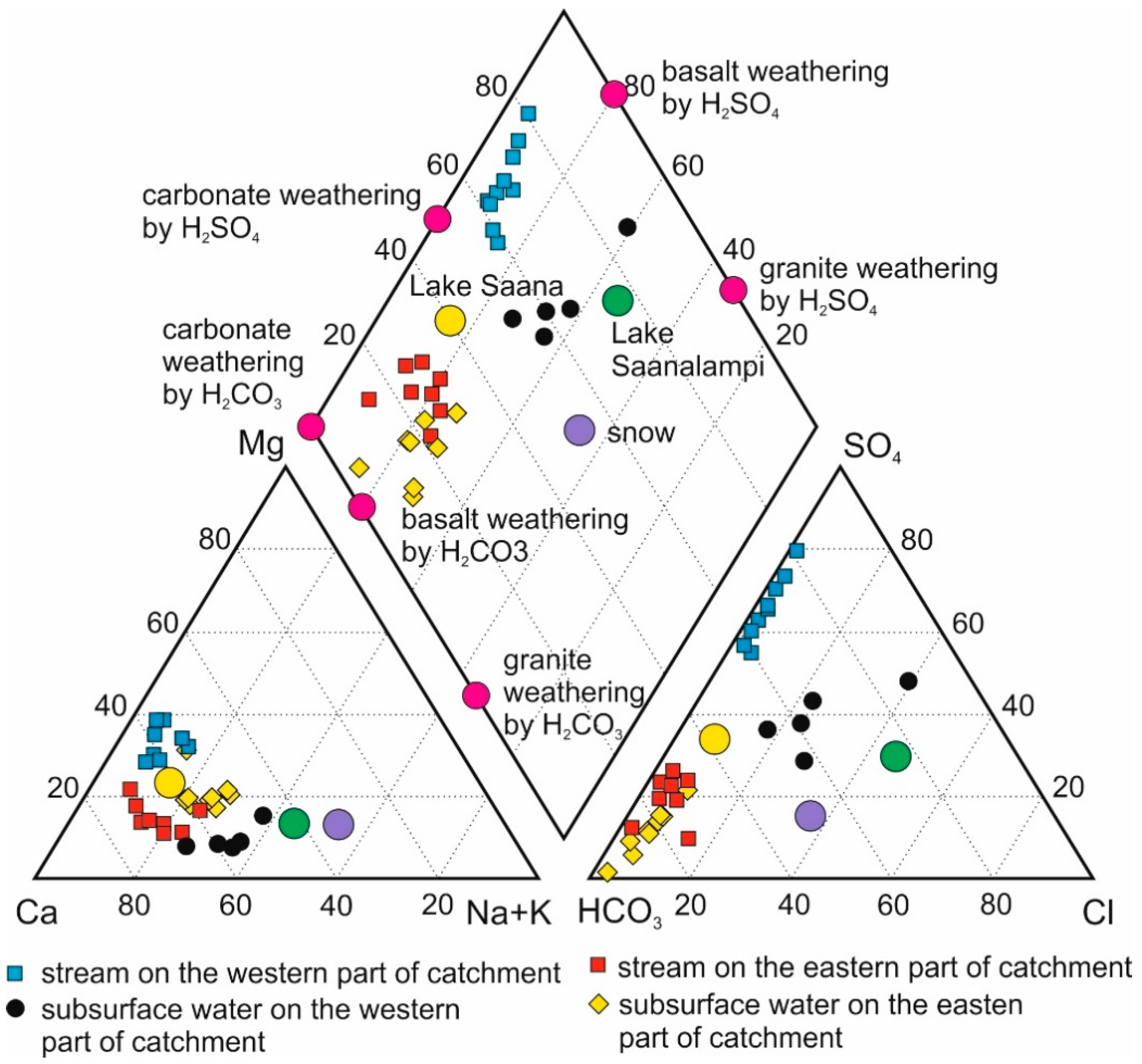 Geosciences Free FullText Geochemical Processes Controlling Ionic