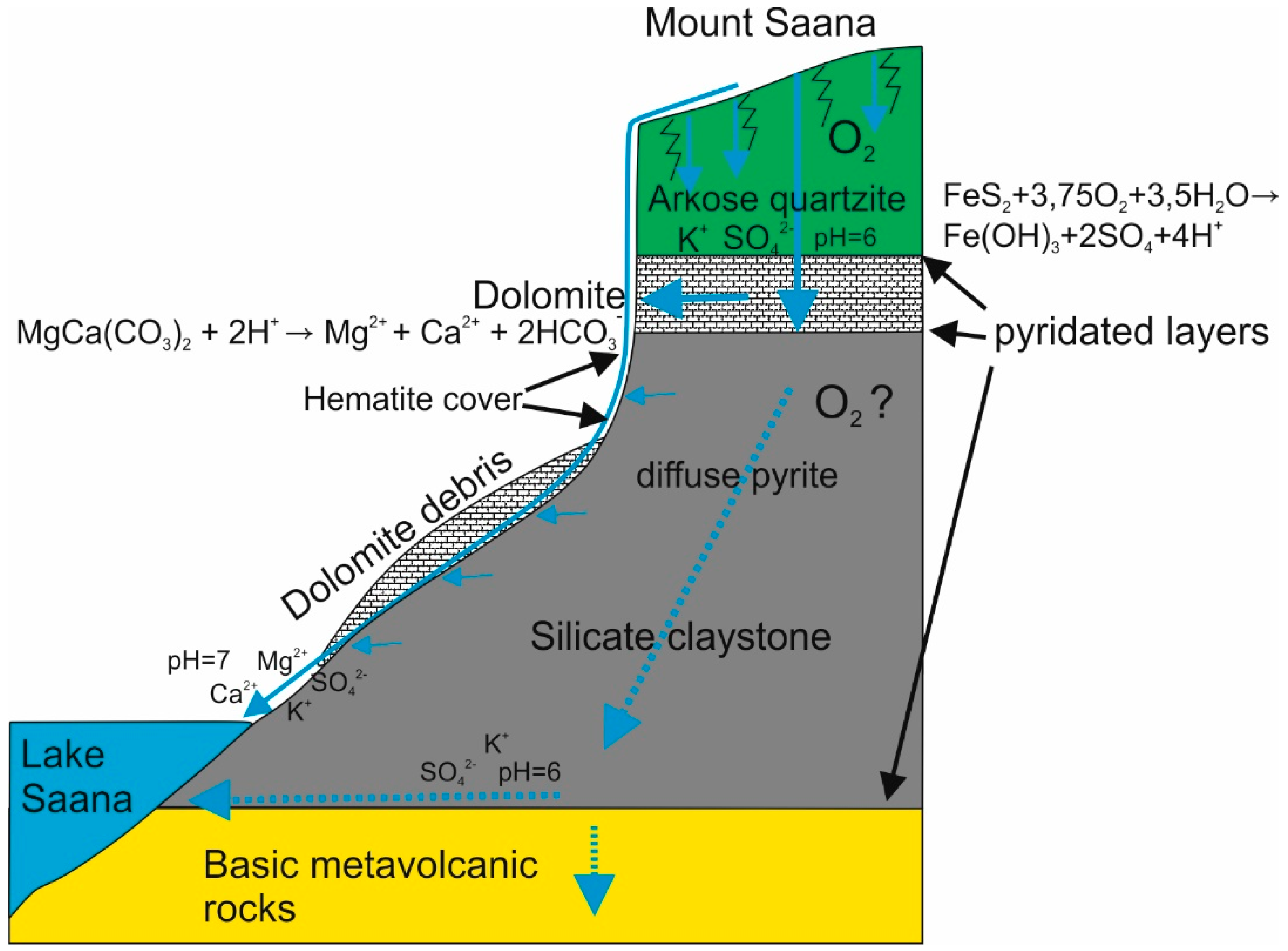 Geosciences, Free Full-Text