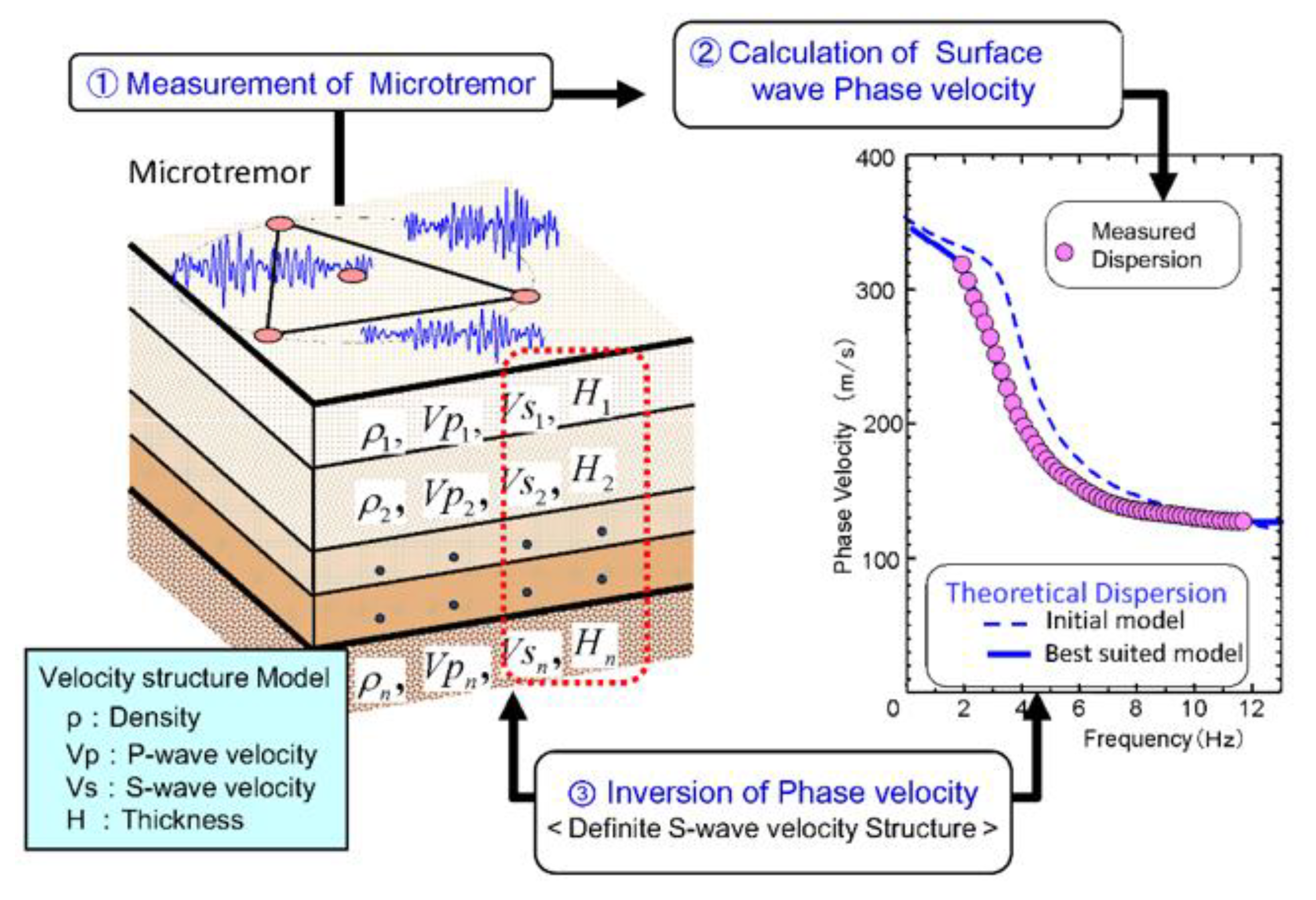 Geosciences 09 00186 g003