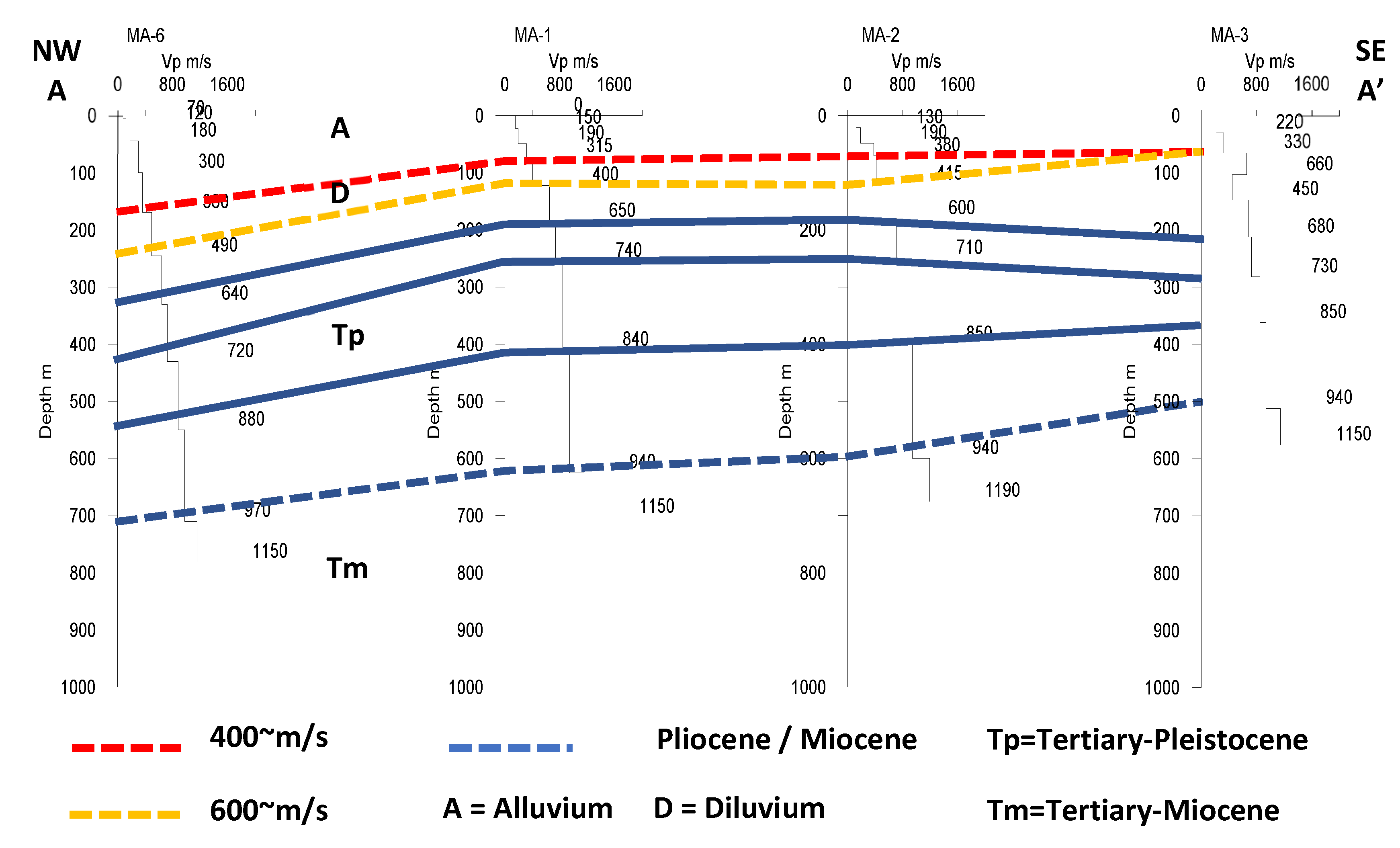 Geosciences 09 00186 g005