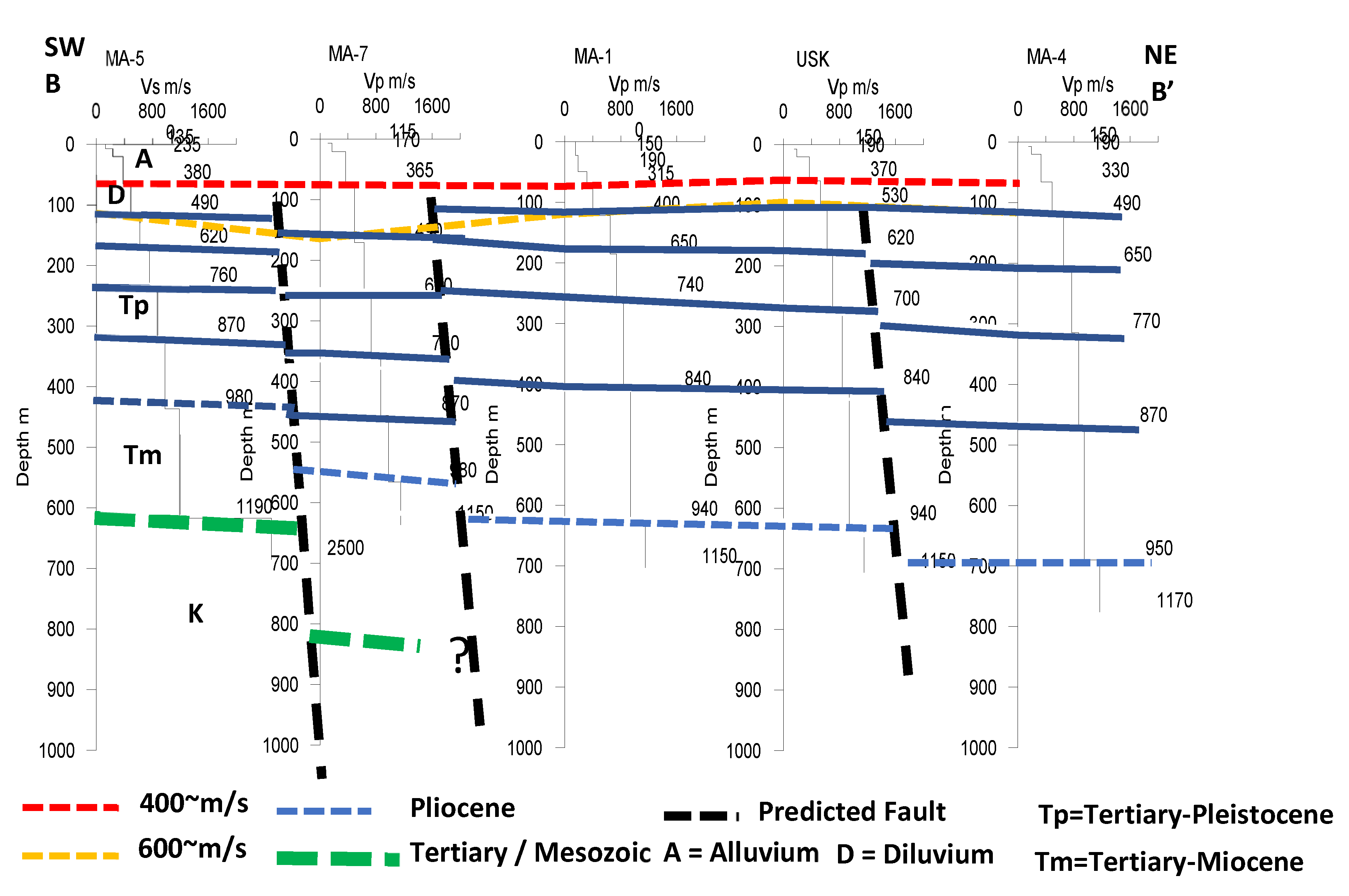 Geosciences 09 00186 g006