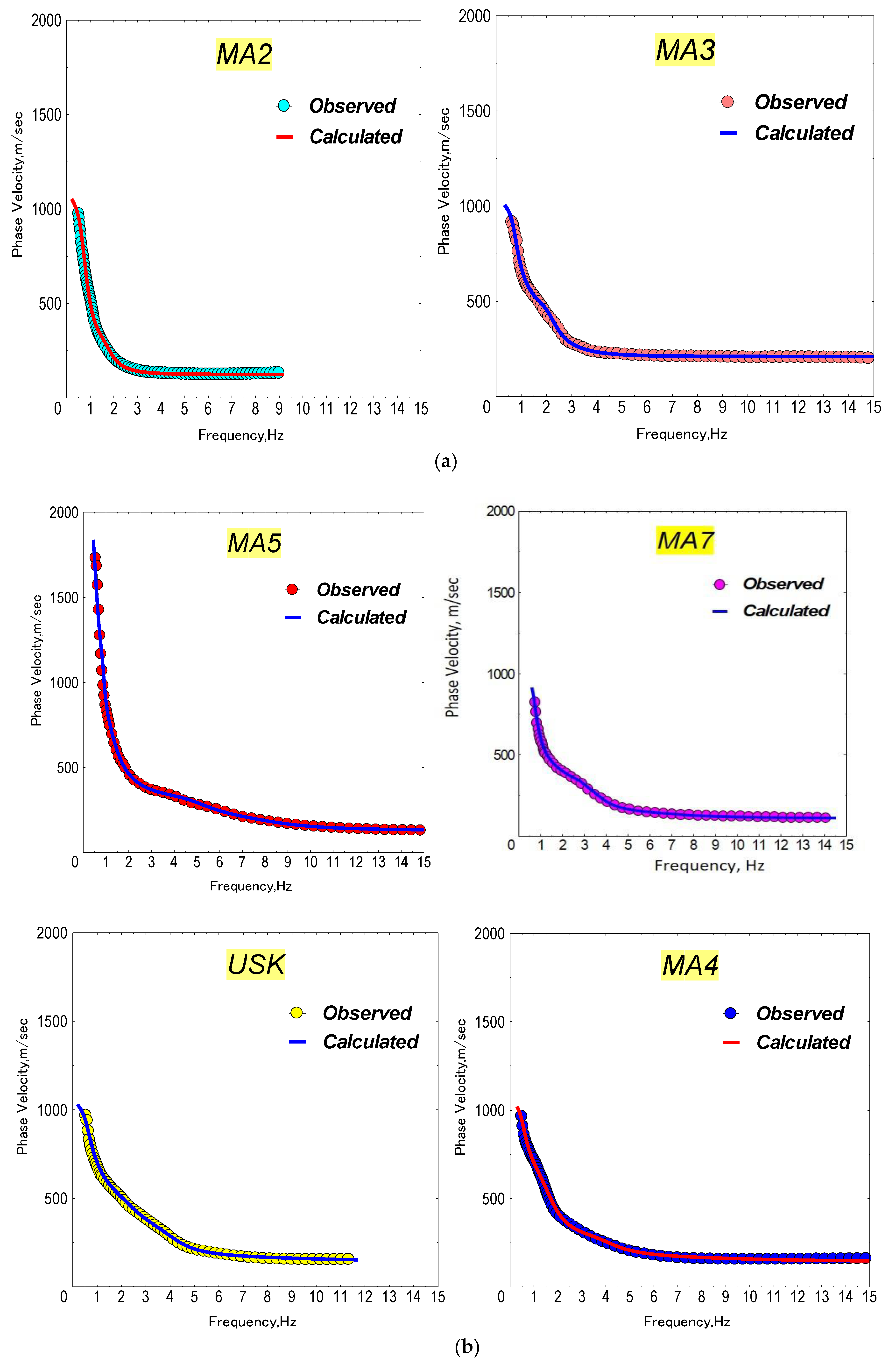 Geosciences 09 00186 g0a1b