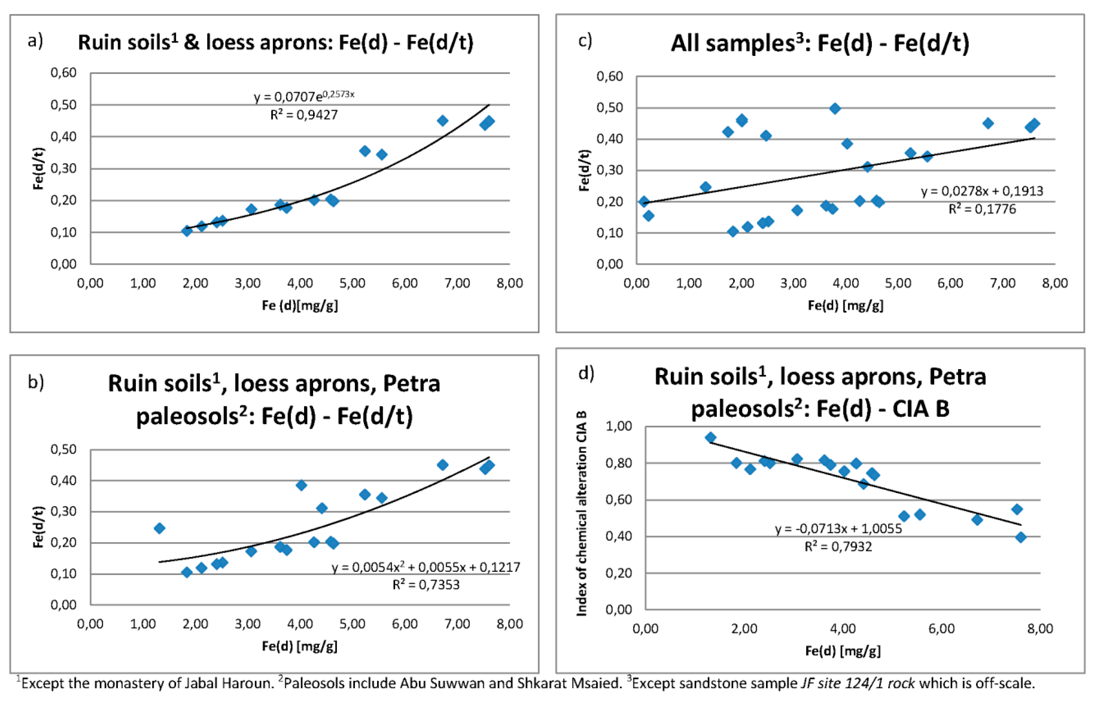 Geosciences 09 00190 g010 Geosciences 09 00190 g010