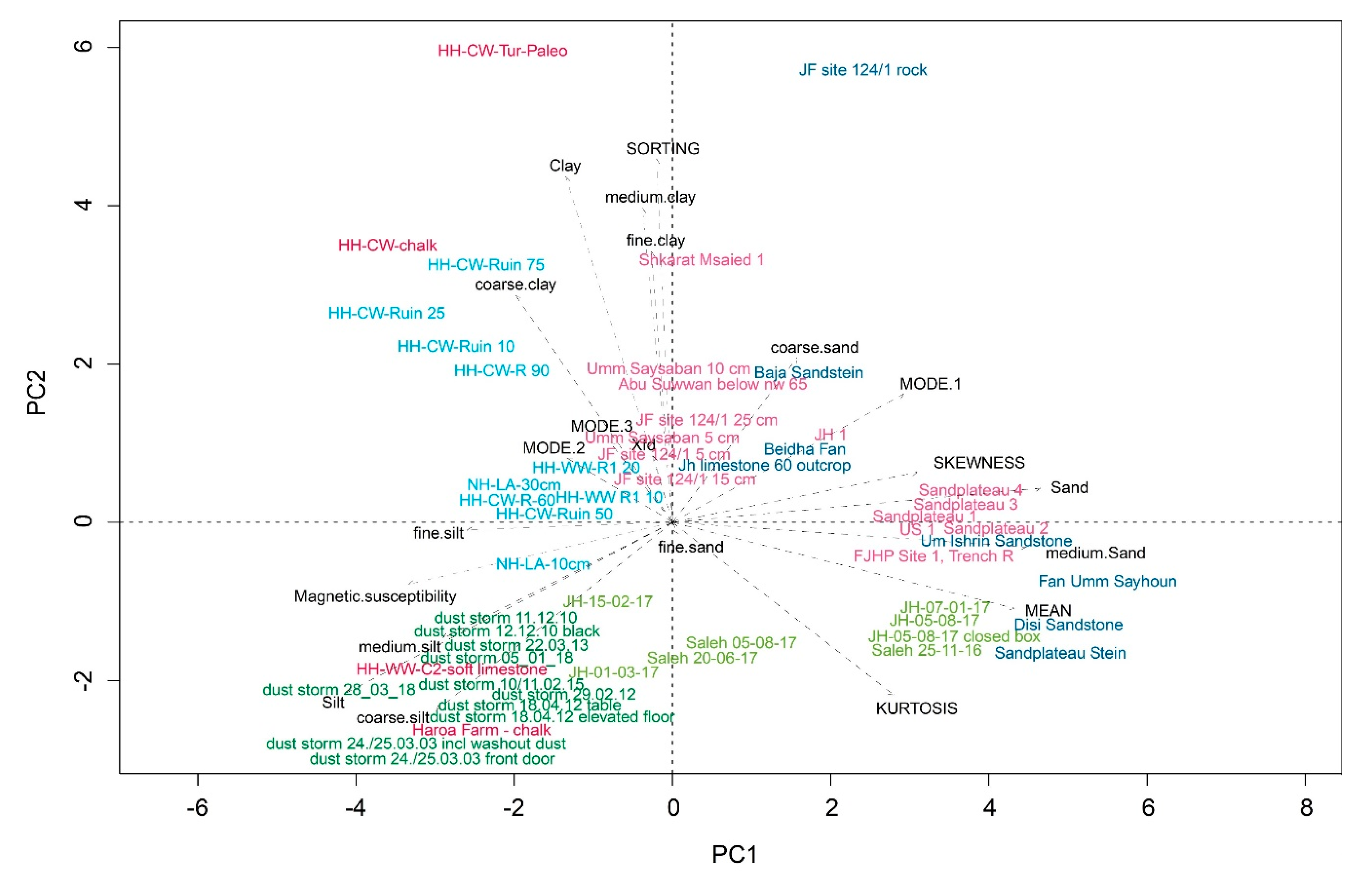 Geosciences 09 00190 g013 Geosciences 09 00190 g013