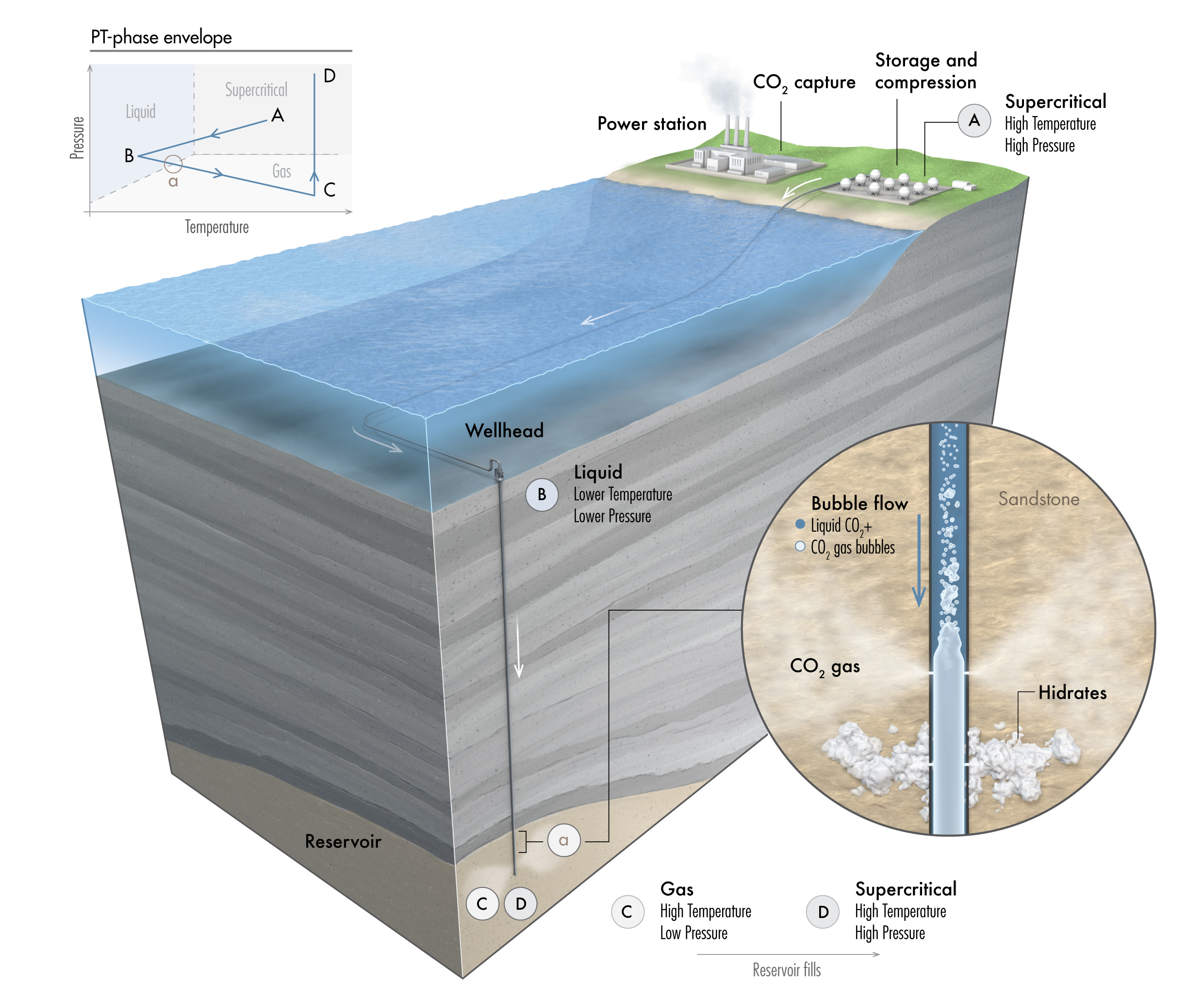 Geosciences Free FullText Assessment of CO2 Injectivity During