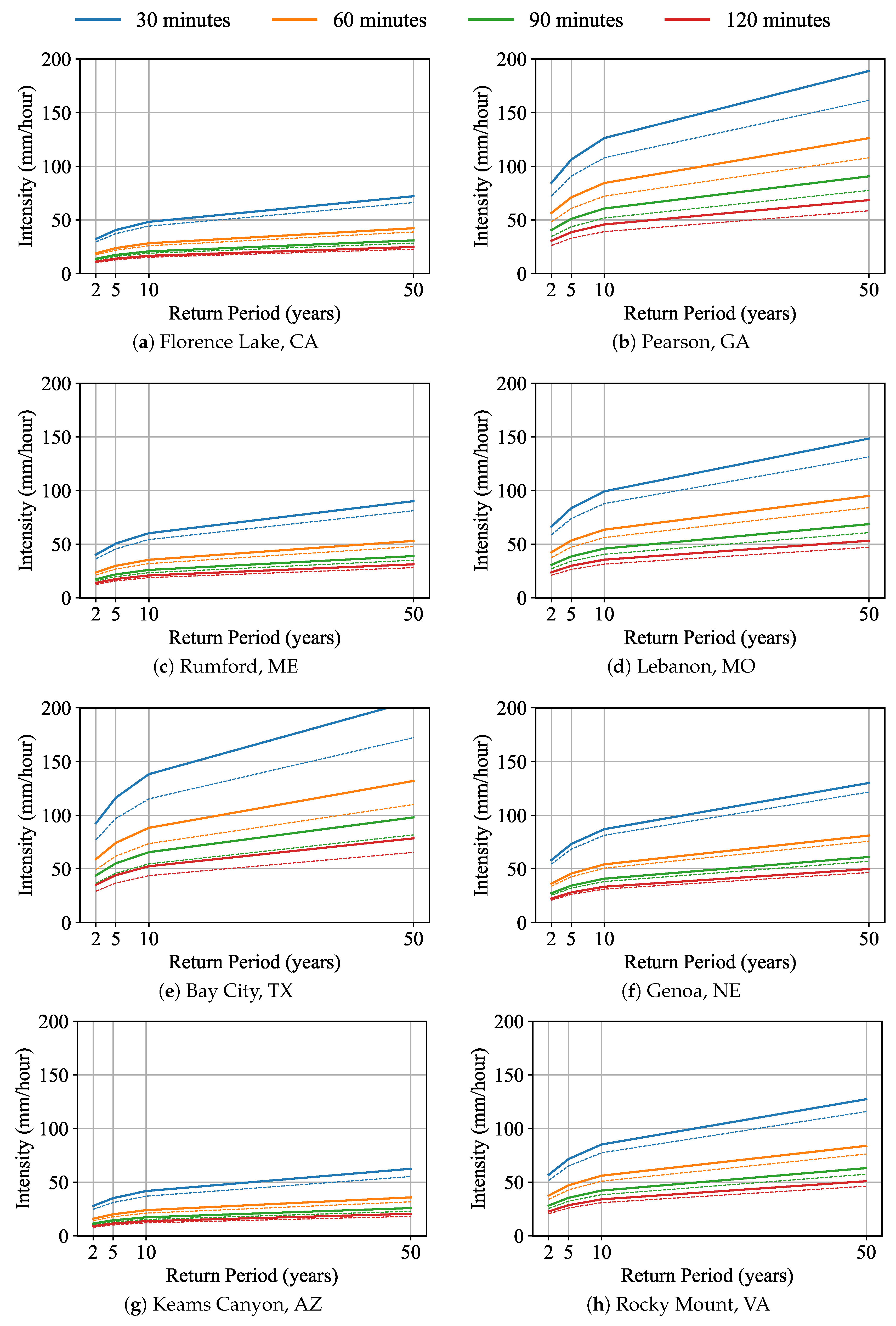 Geosciences 09 00209 g0a1 Geosciences 09 00209 g0a1