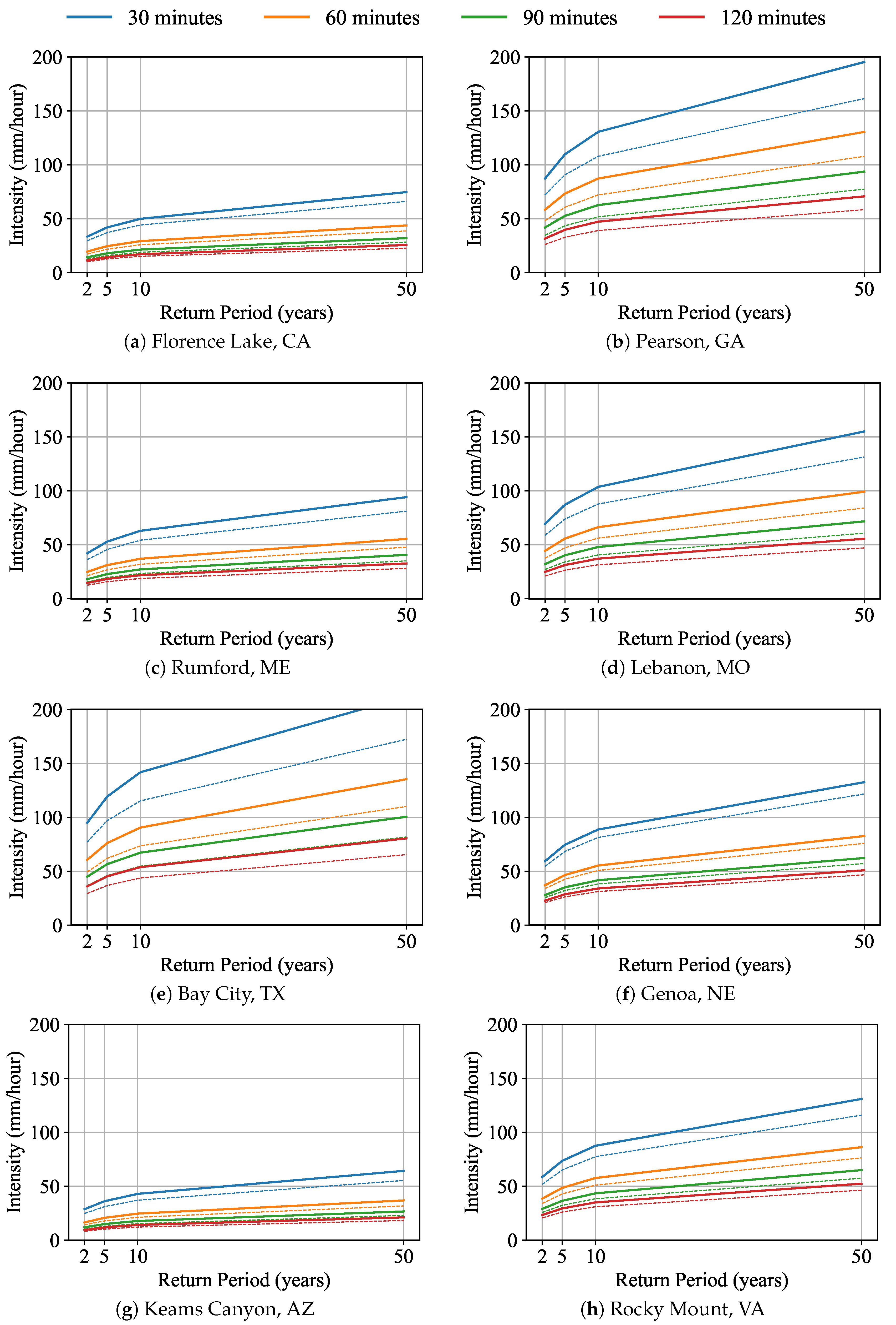 Geosciences 09 00209 g0a2 Geosciences 09 00209 g0a2