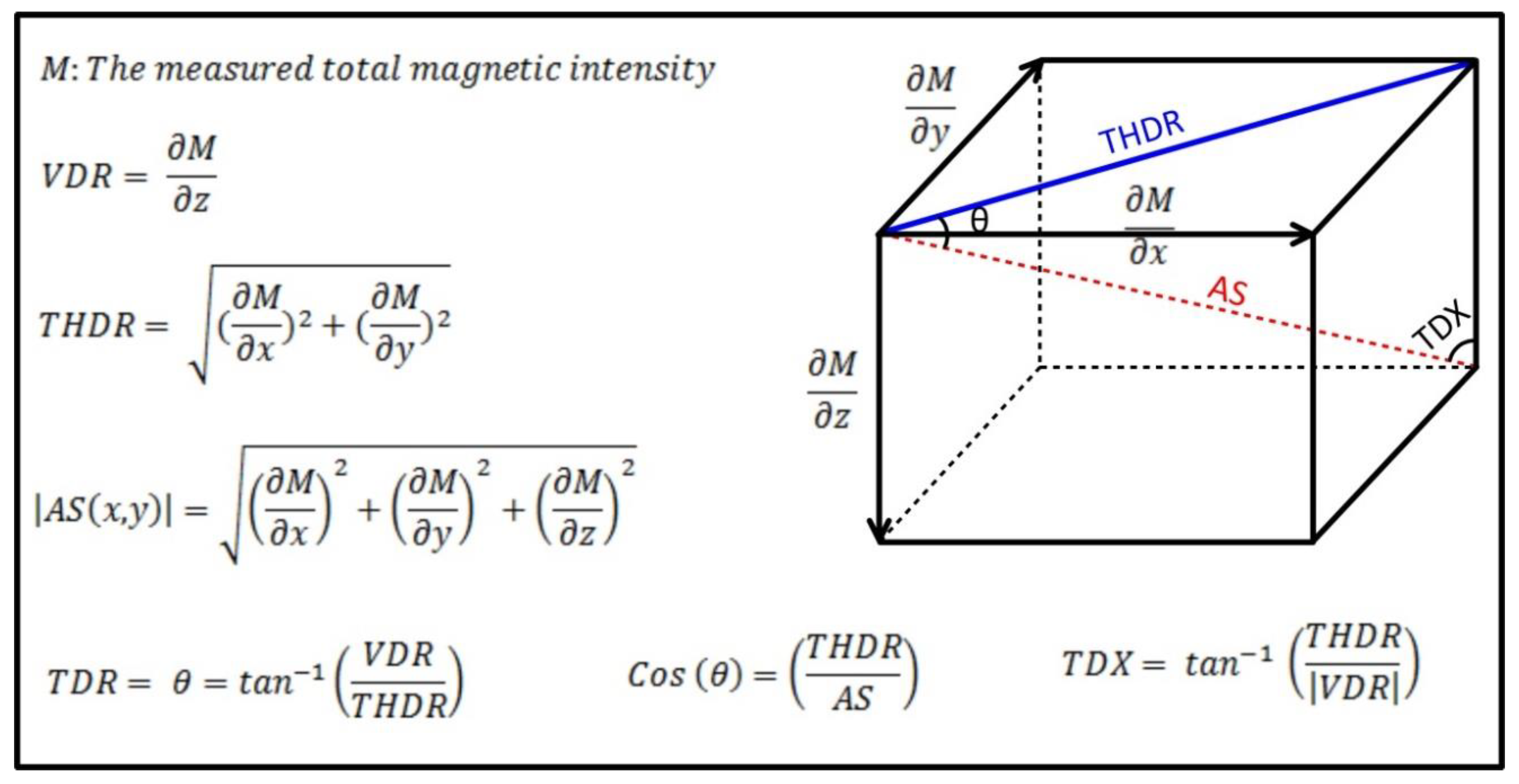Which Concept Was Used to Determine the Derivative Classification
