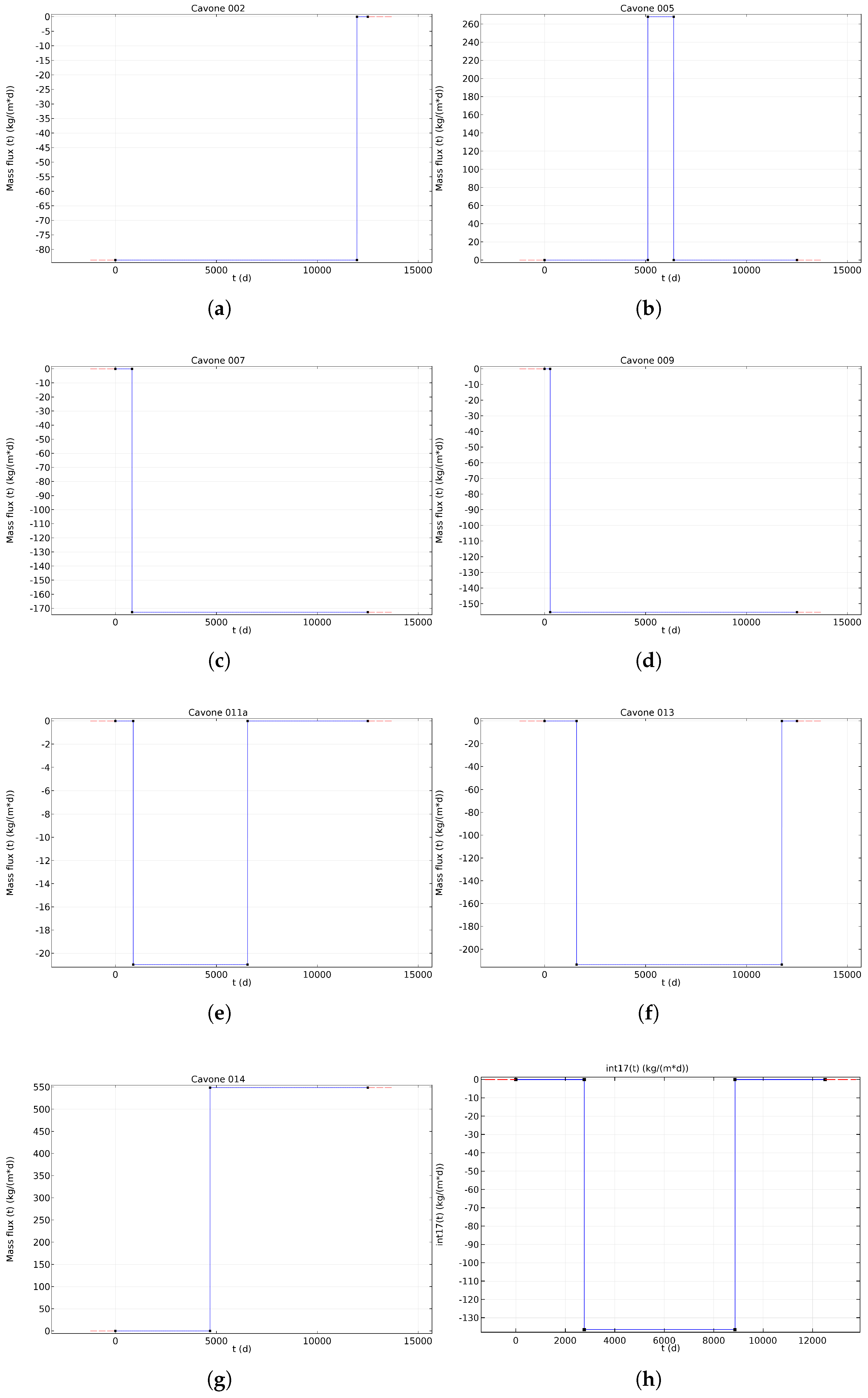 Geosciences 09 00213 g004 Geosciences 09 00213 g004
