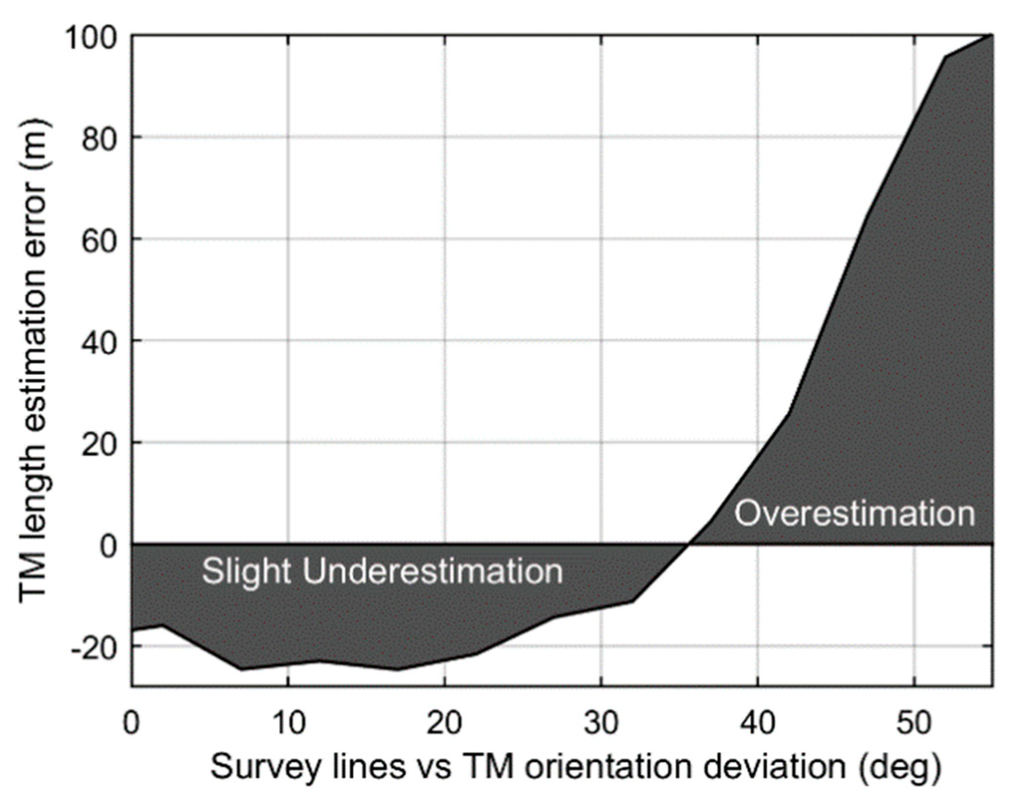 Geosciences 09 00214 g014