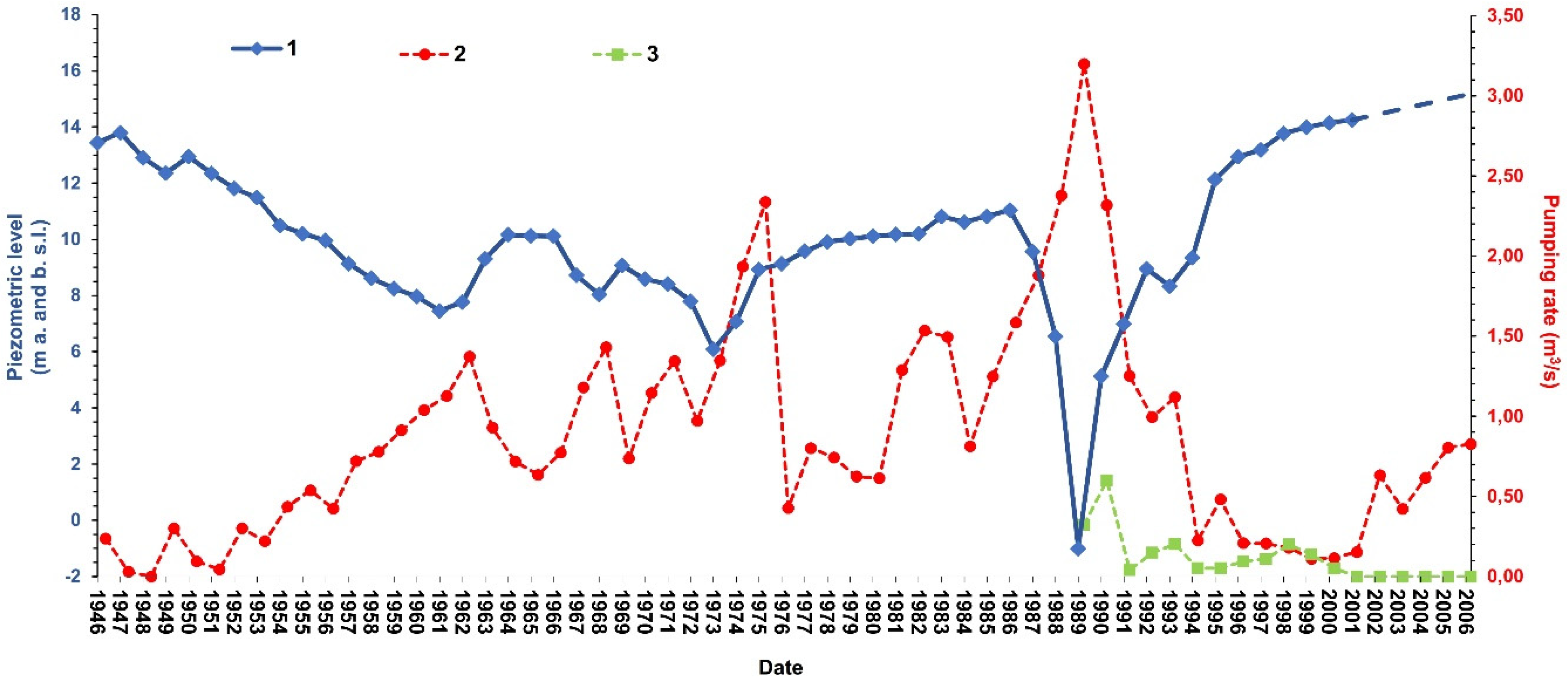 Geosciences 09 00215 g003 Geosciences 09 00215 g003