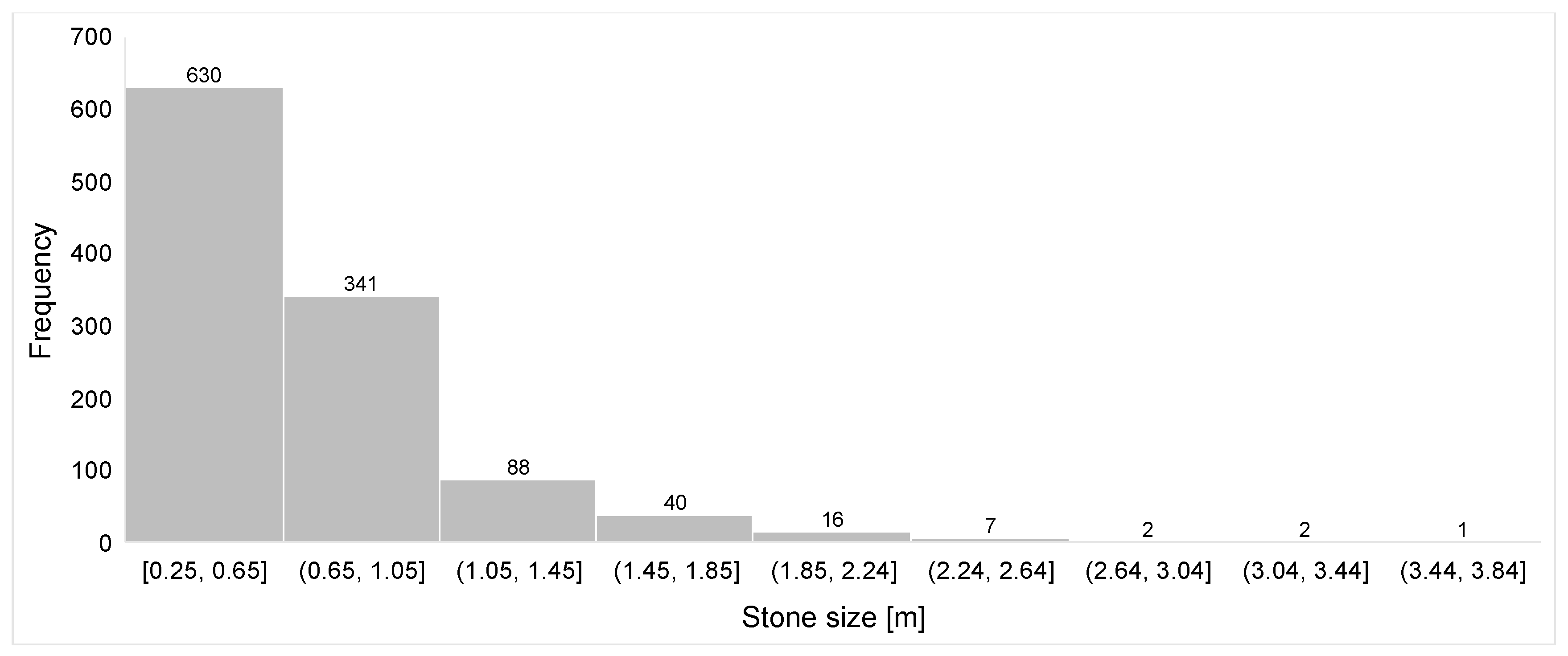 Geosciences 09 00216 g006