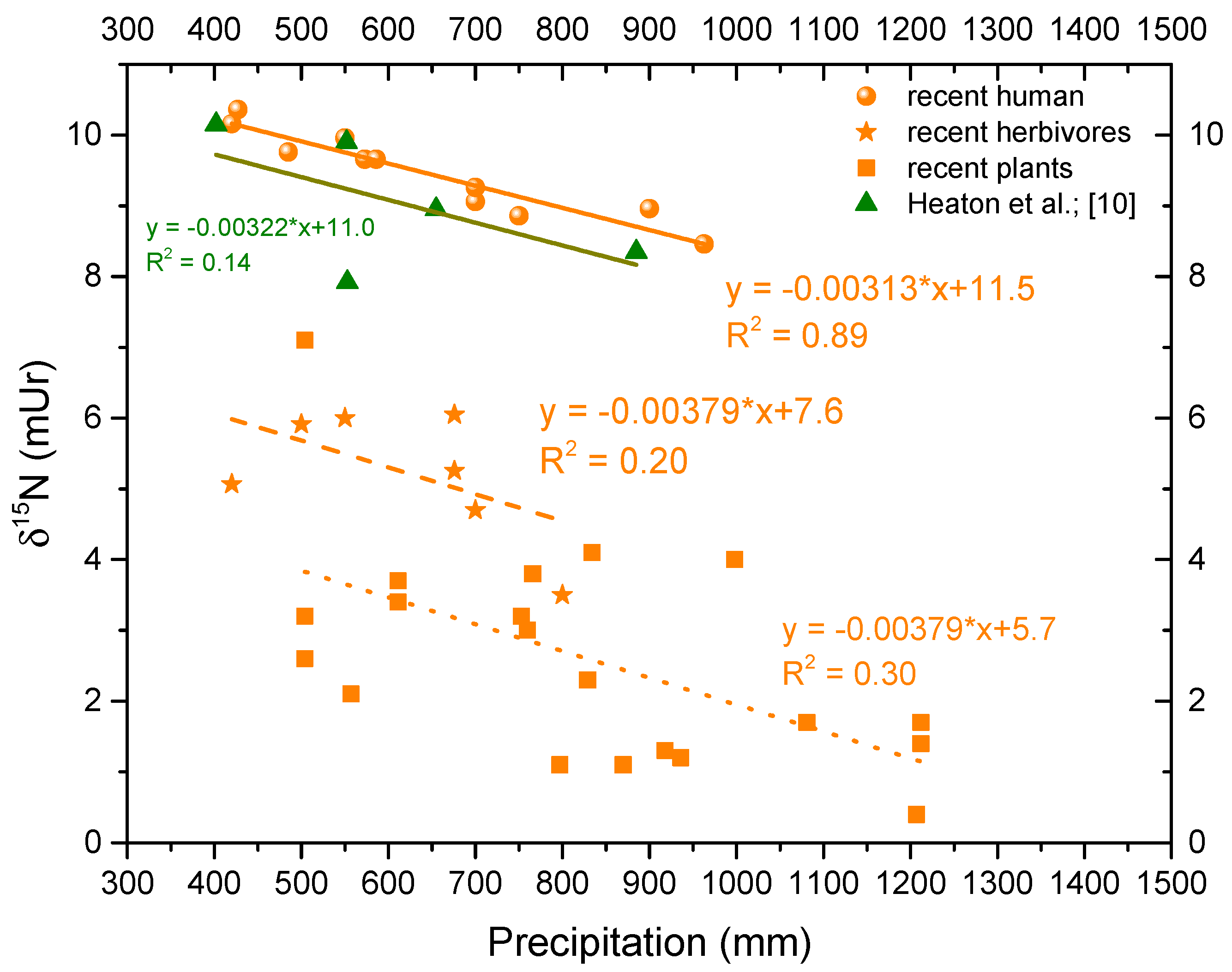 Geosciences 09 00217 g002 550