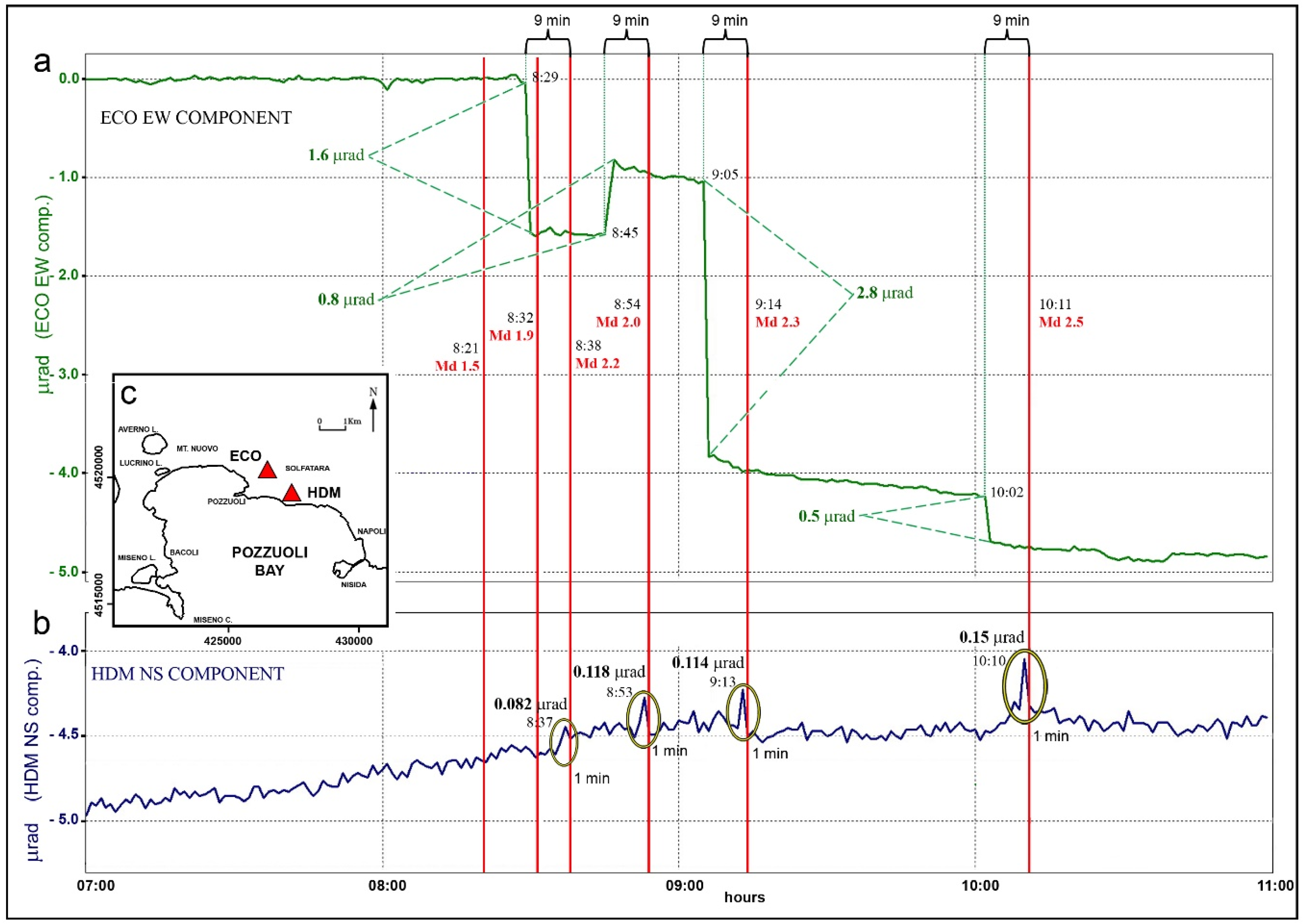 Geosciences 09 00222 g005 Geosciences 09 00222 g005