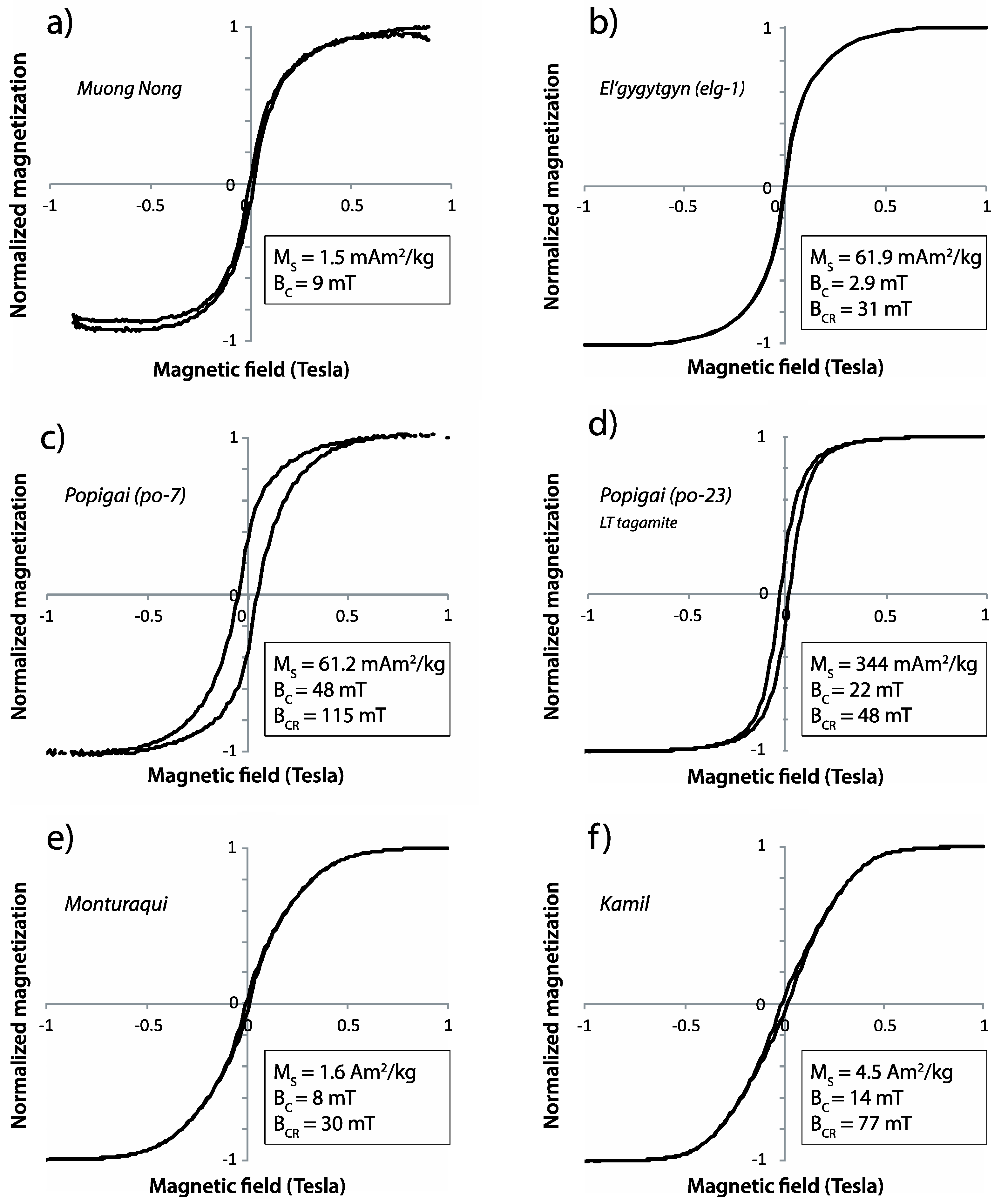 Geosciences 09 00225 g004 Geosciences 09 00225 g004