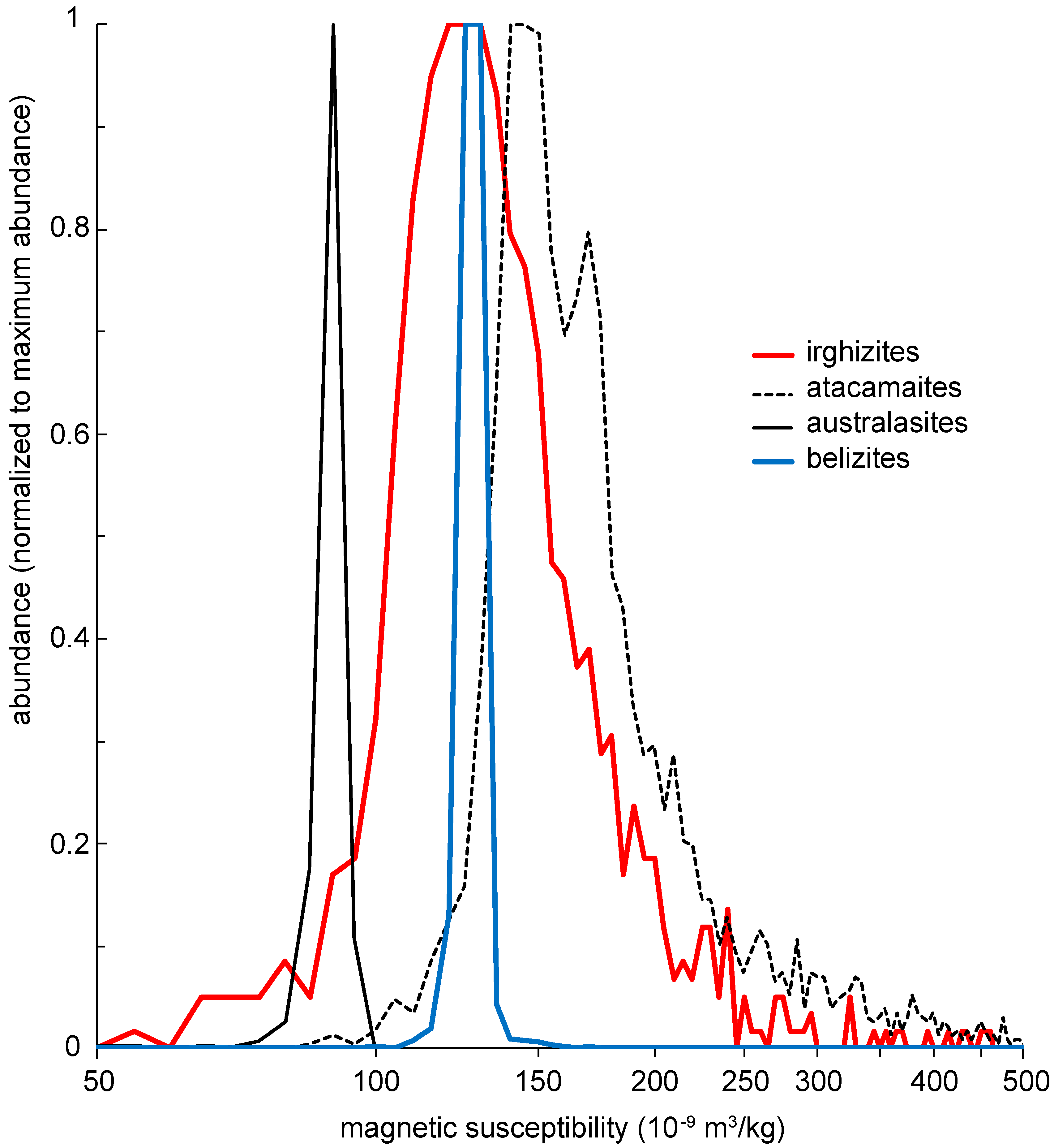 Geosciences 09 00225 g012 Geosciences 09 00225 g012
