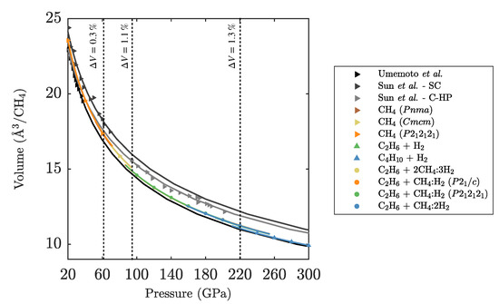 Geosciences Free Full Text High Pressure Hydrocarbons Revisited From Van Der Waals Compounds To Diamond Html Geosciences Free Full Text High Pressure Hydrocarbons Revisited From Van Der Waals Compounds To Diamond Html
