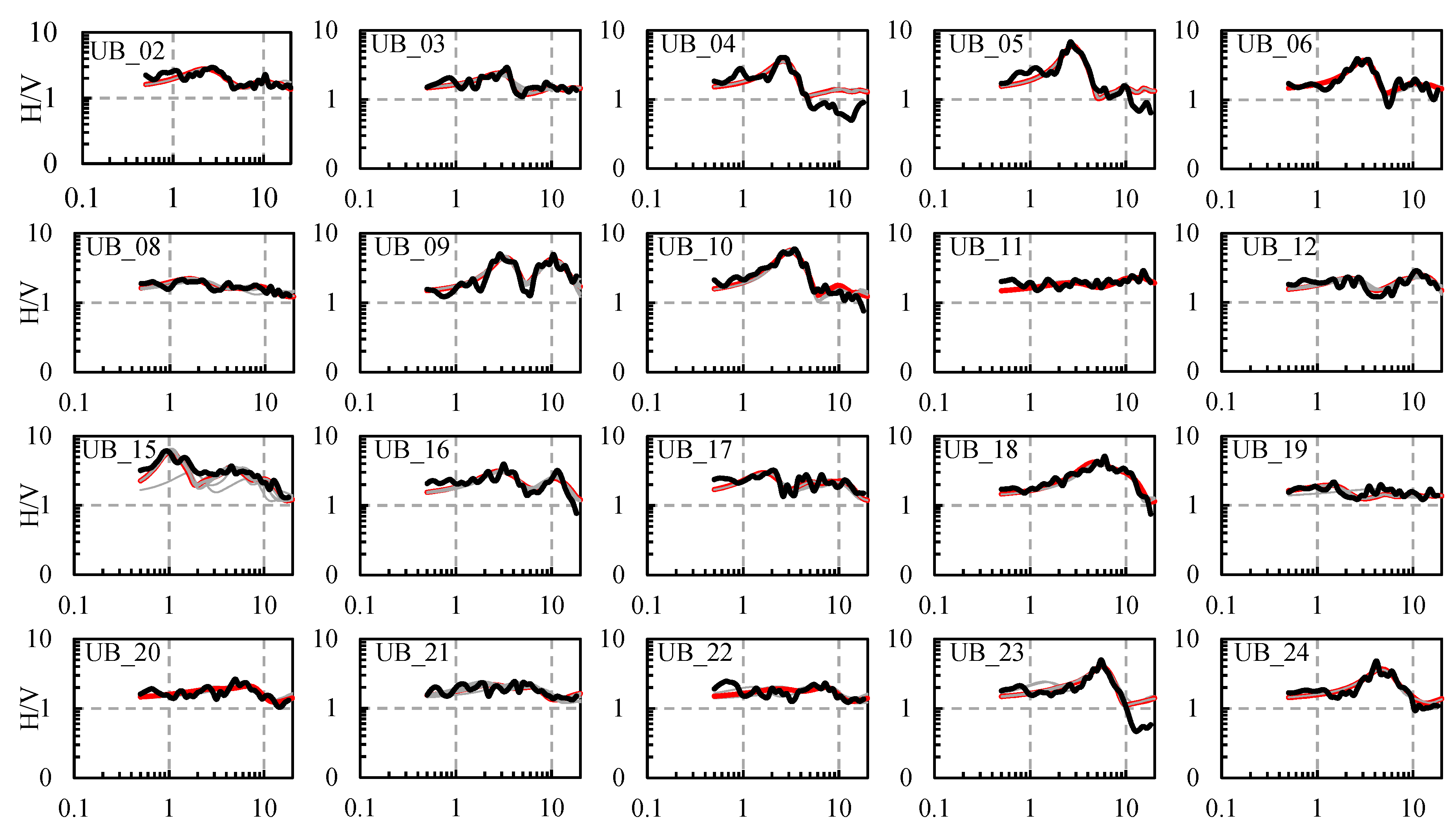 Geosciences 09 00228 g005a