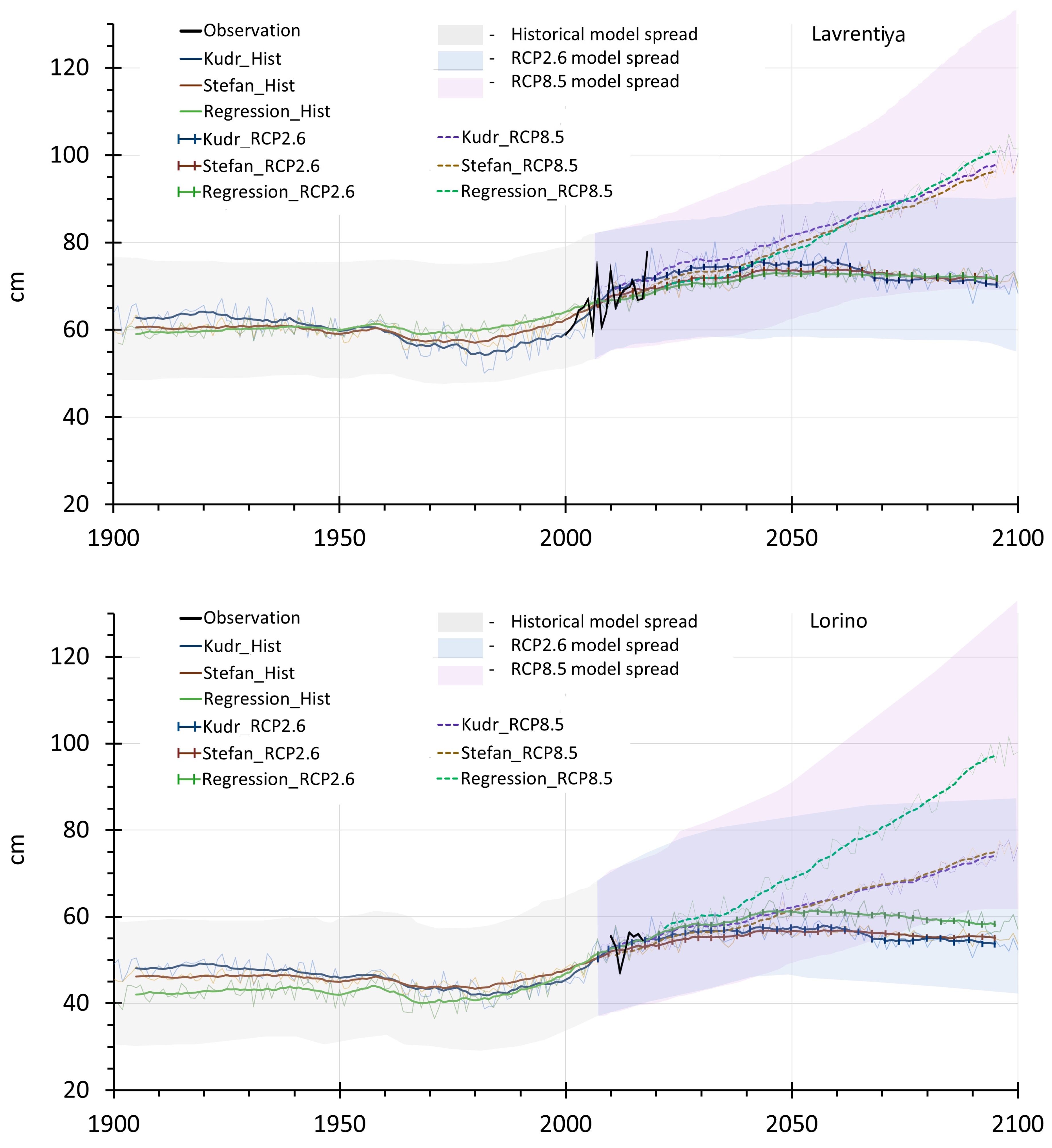 Geosciences 09 00232 g008