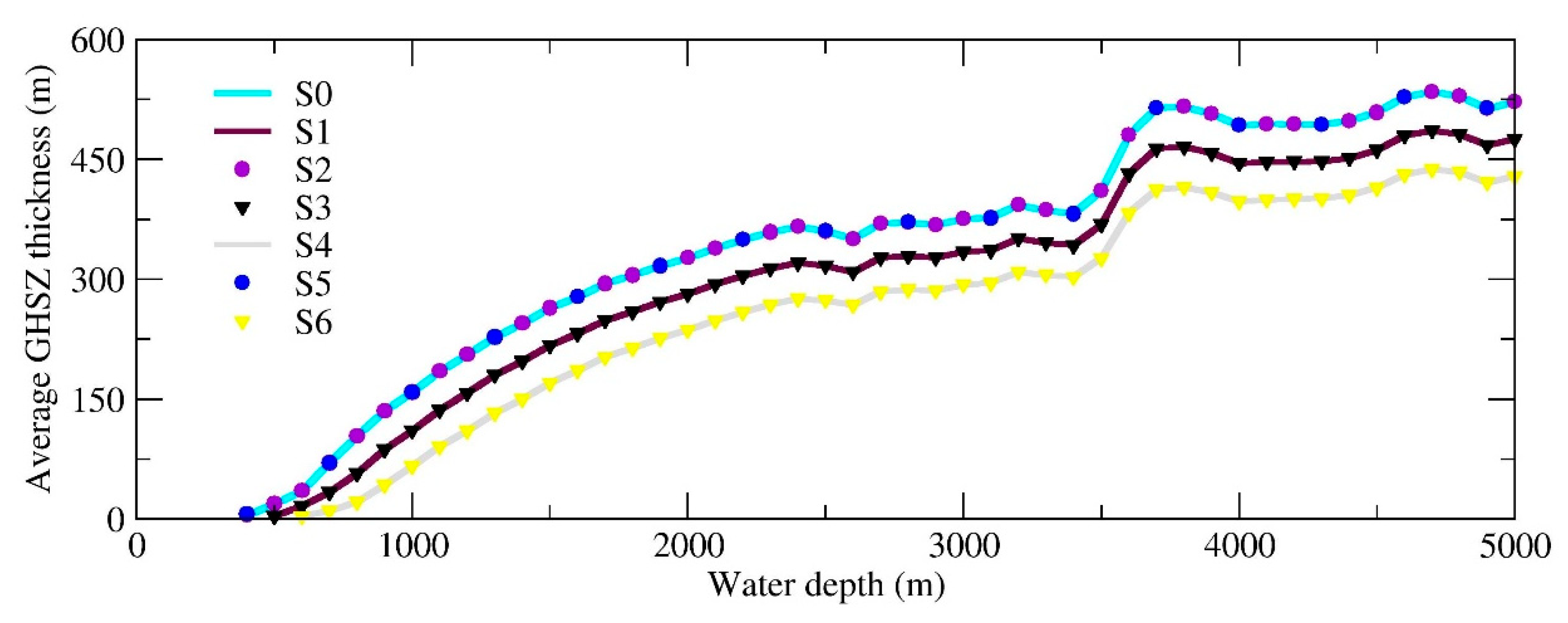 Geosciences 09 00234 g005 Geosciences 09 00234 g005